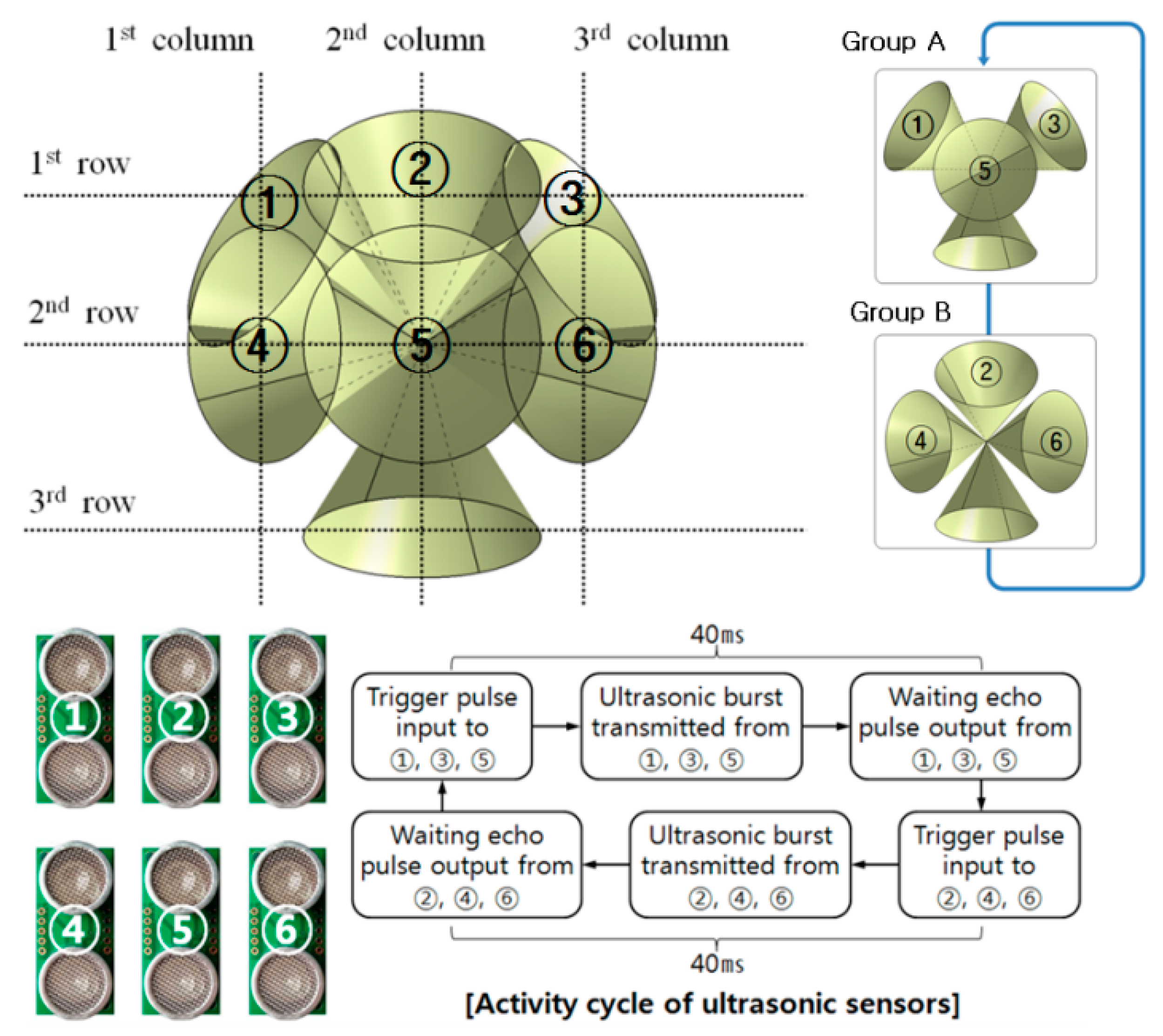 Sensors 16 01070 g008