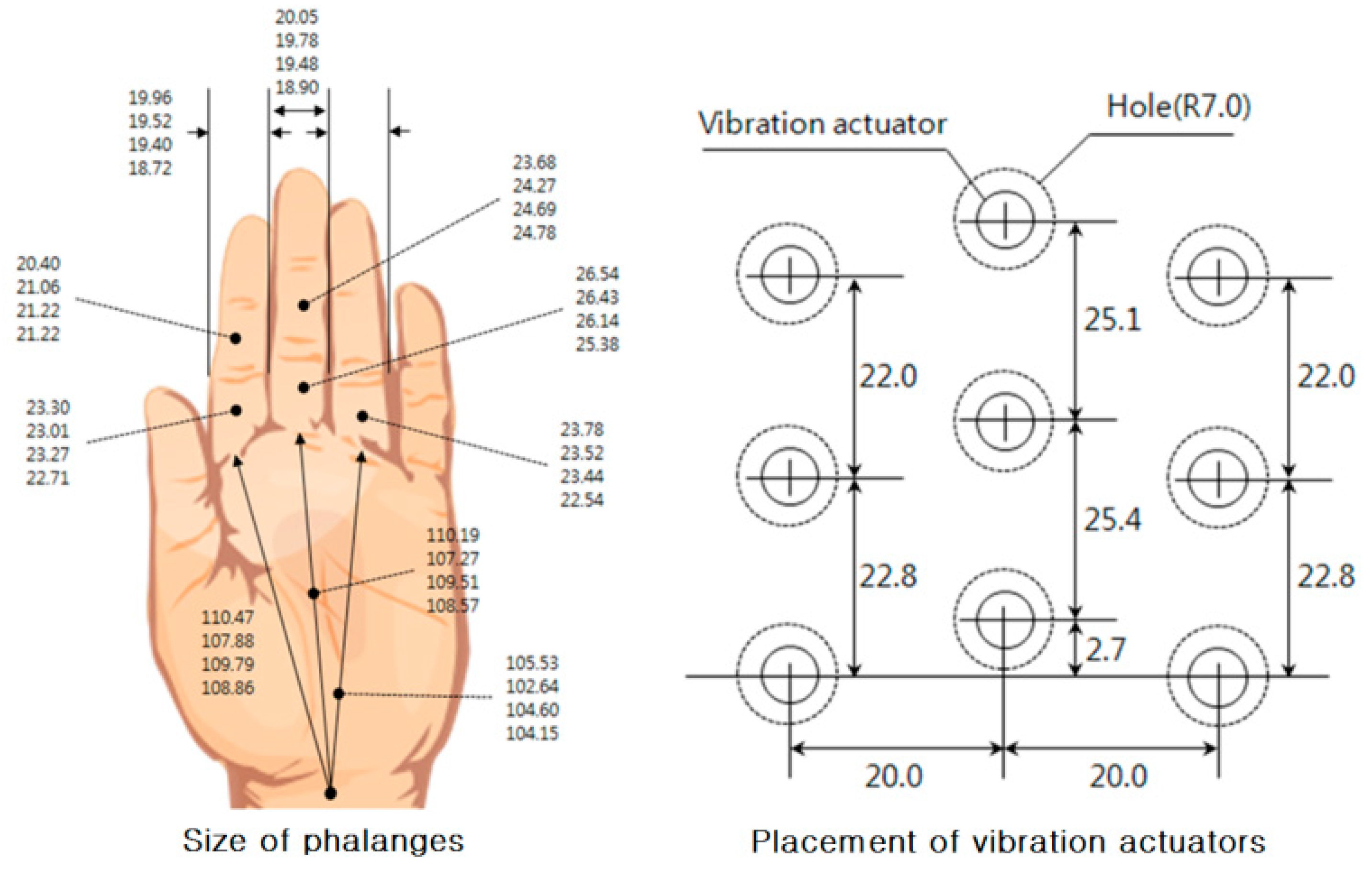Sensors 16 01070 g009