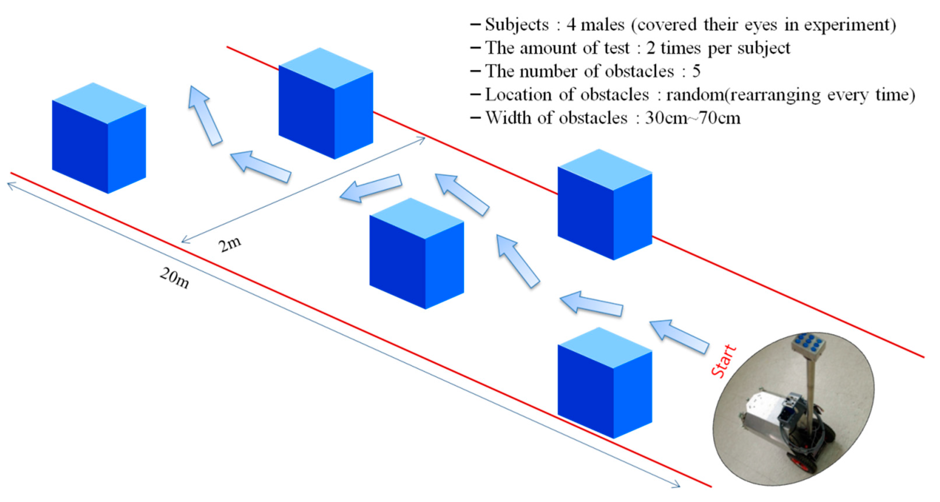 Sensors 16 01070 g011