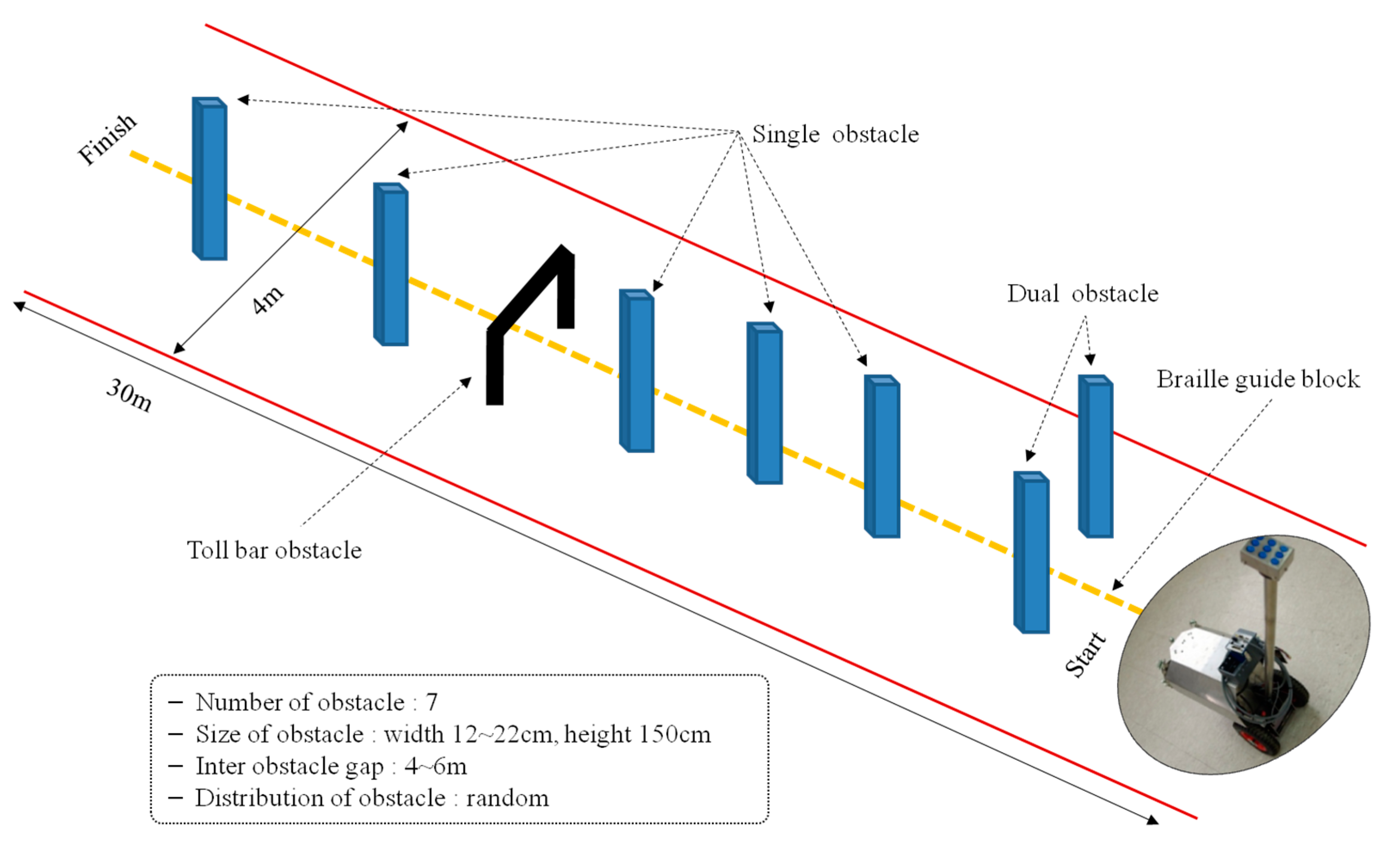 Sensors 16 01070 g012