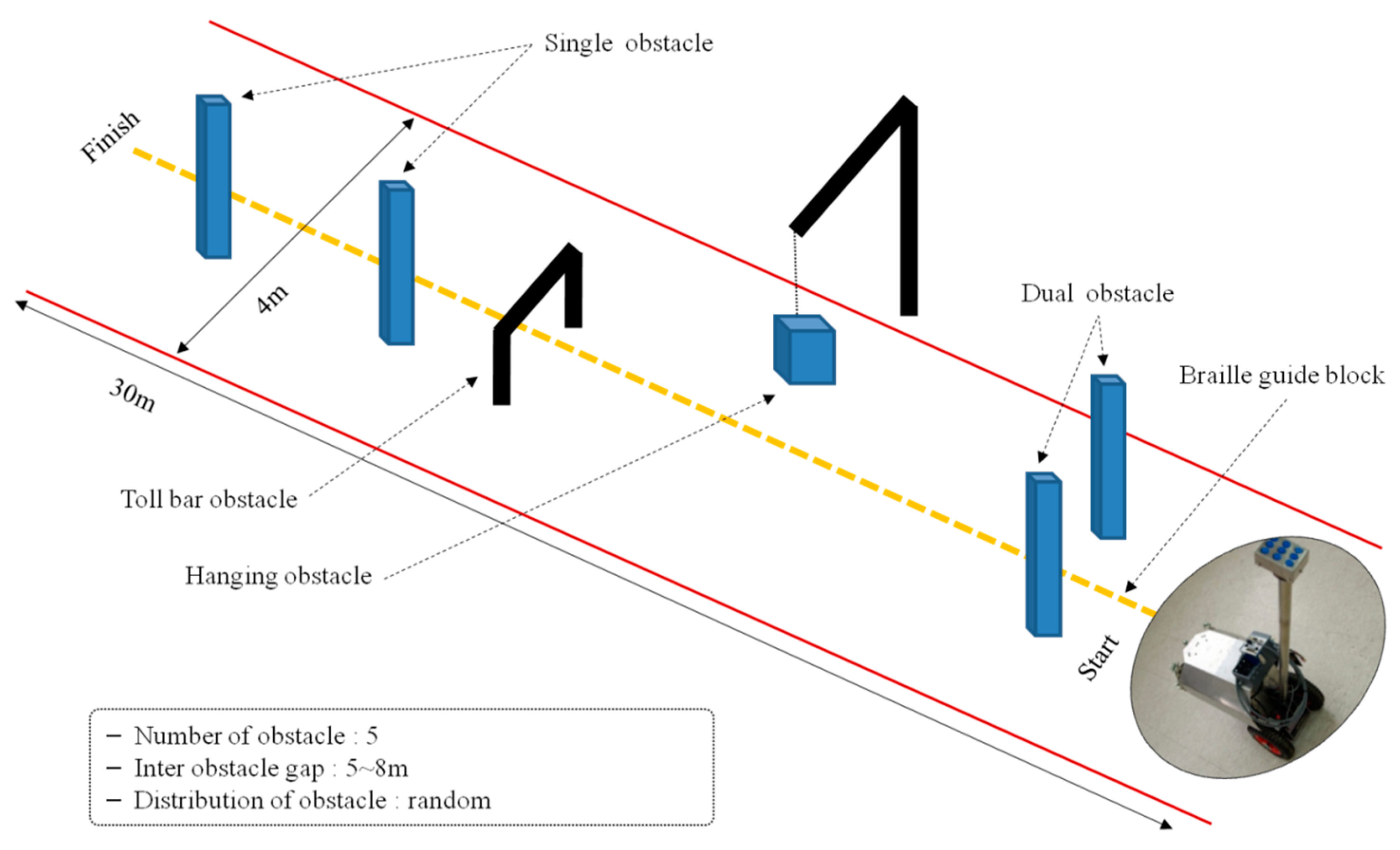 Sensors 16 01070 g013