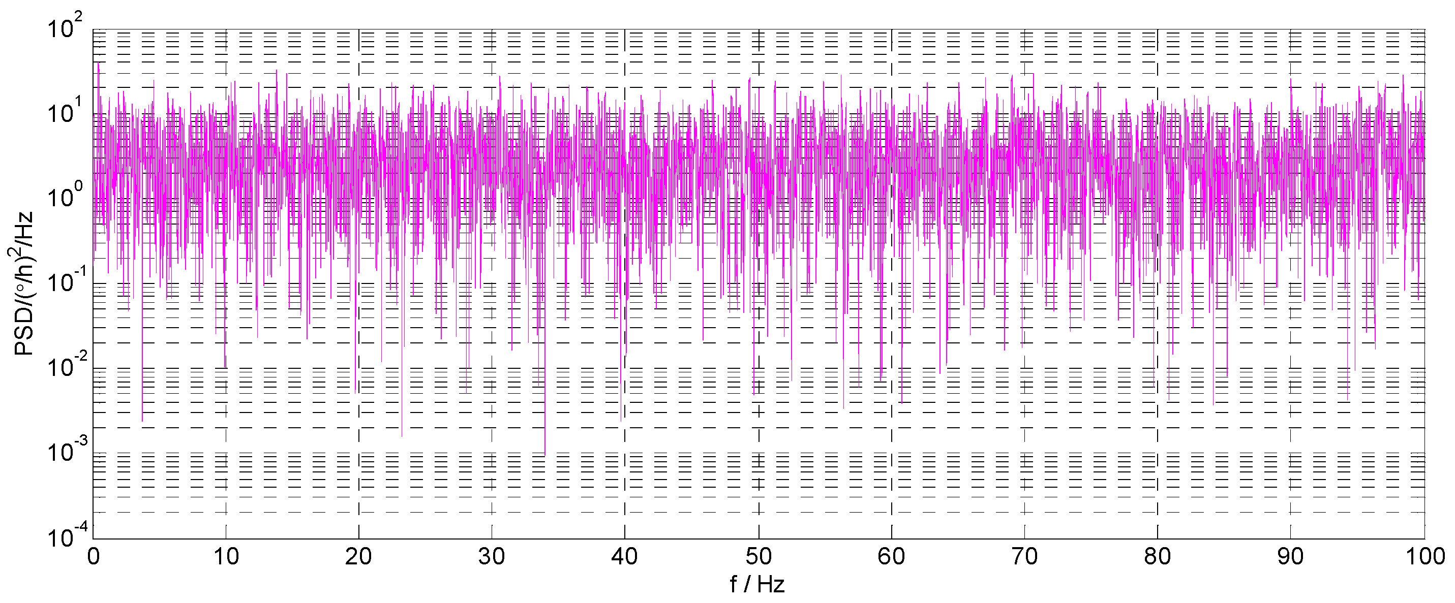 Sensors 16 01073 g002