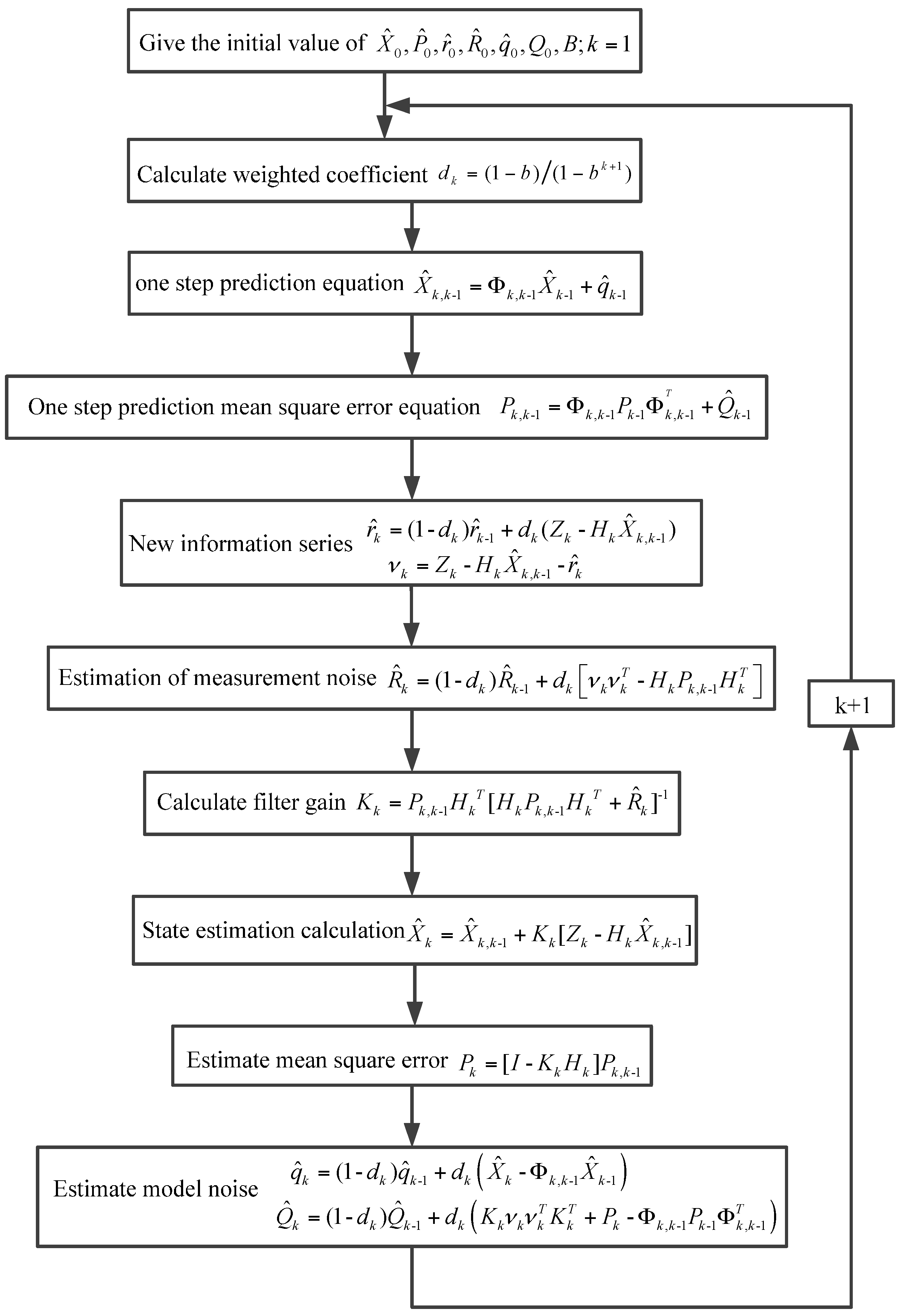 Sensors 16 01073 g003