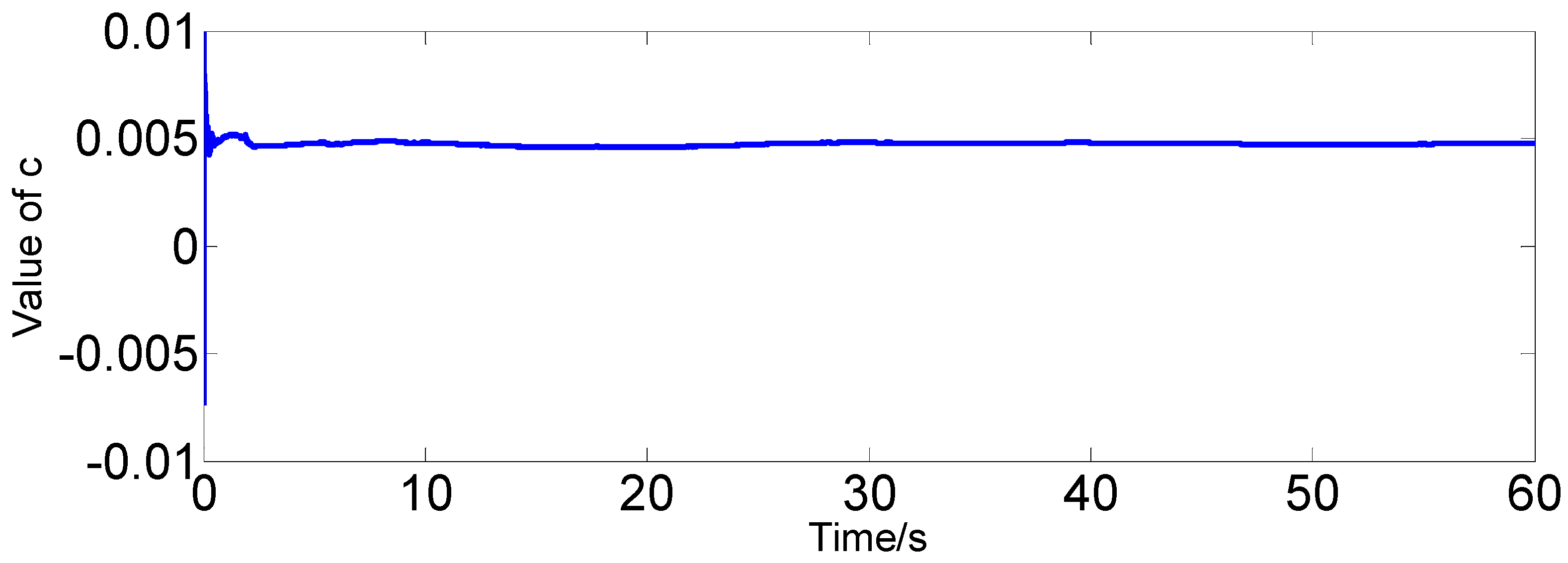 Sensors 16 01073 g005