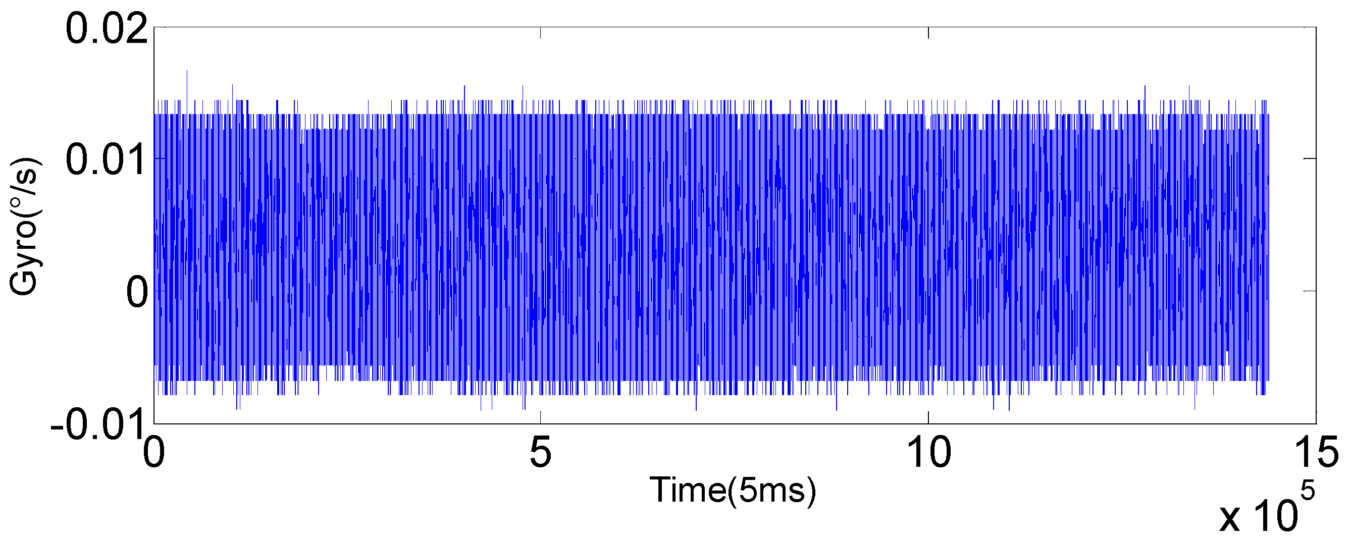 Sensors 16 01073 g007