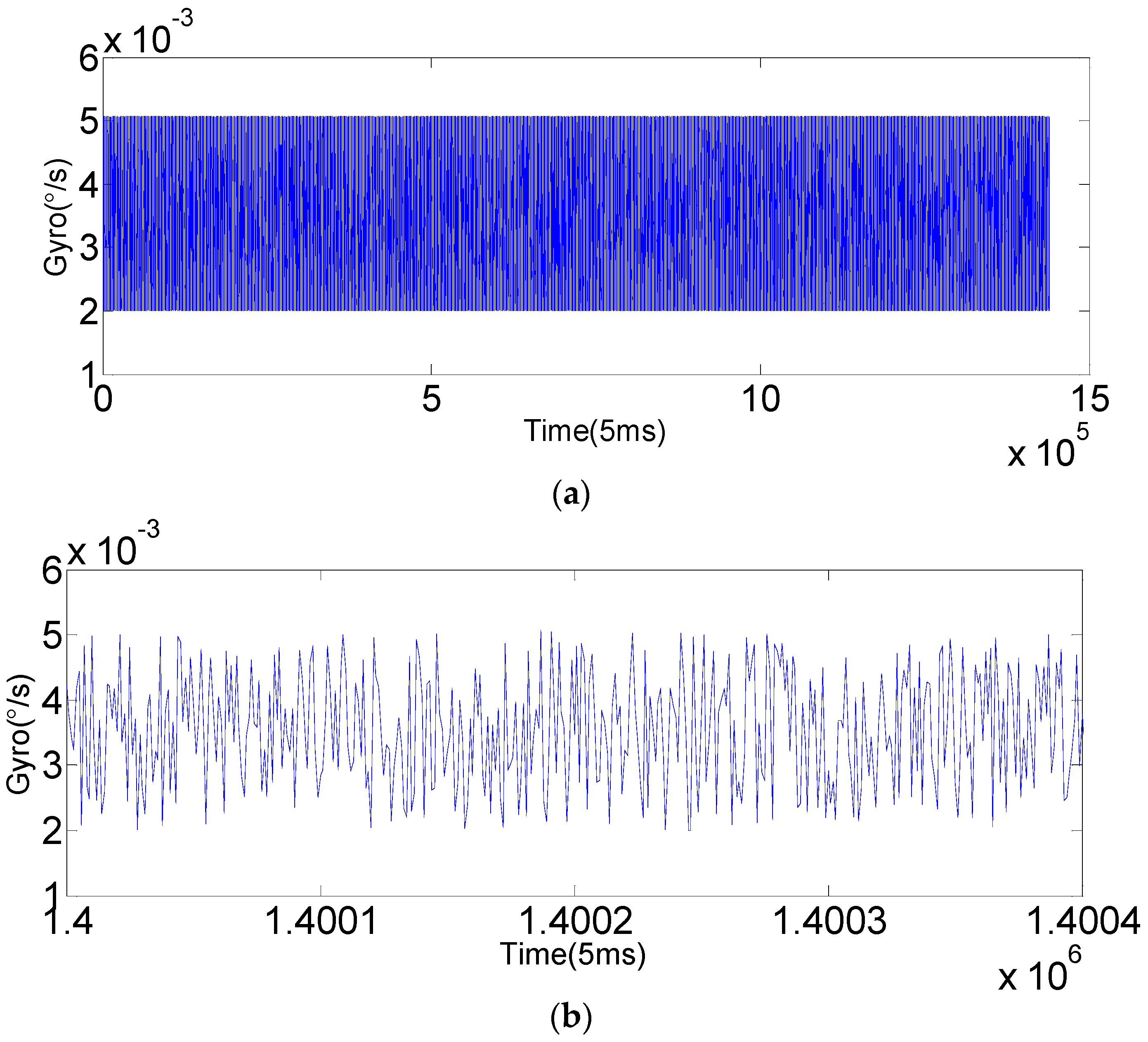 Sensors 16 01073 g008