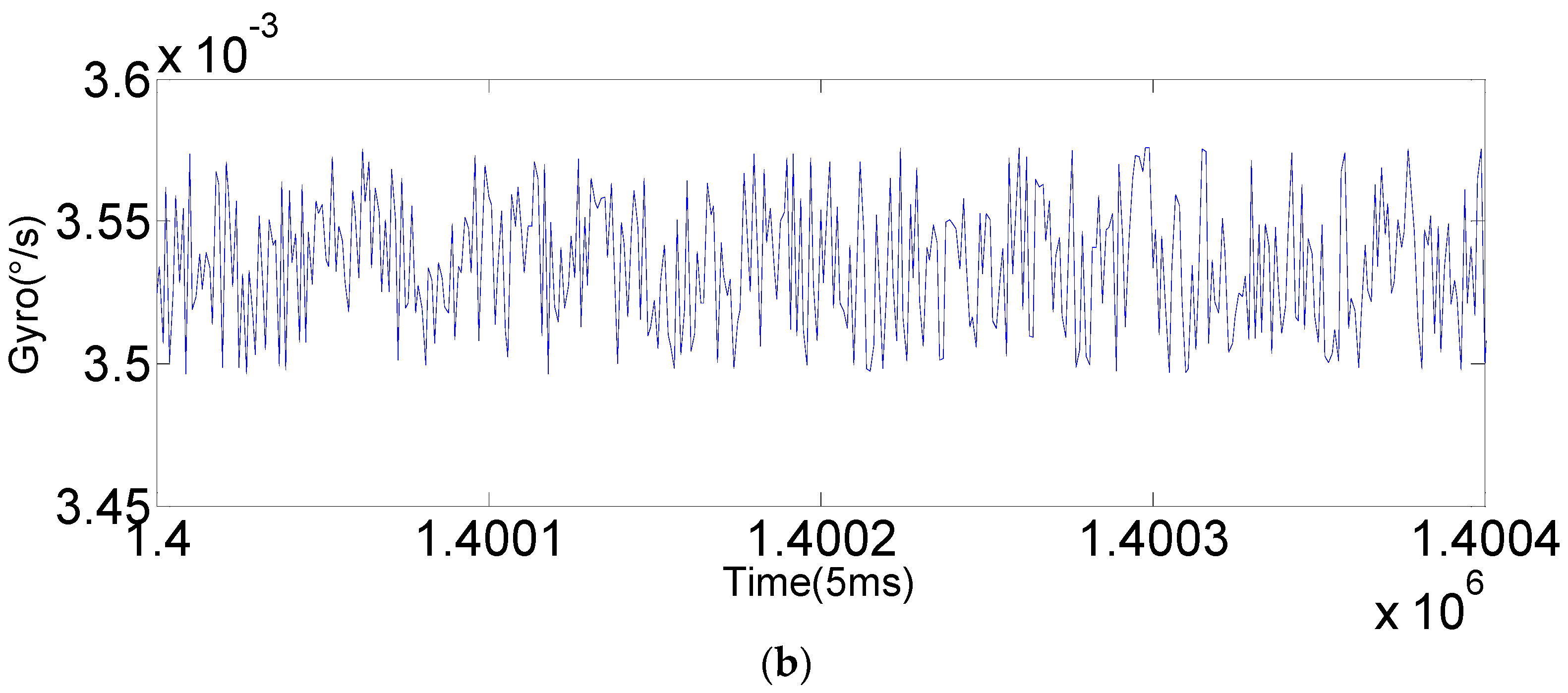 Sensors 16 01073 g009b