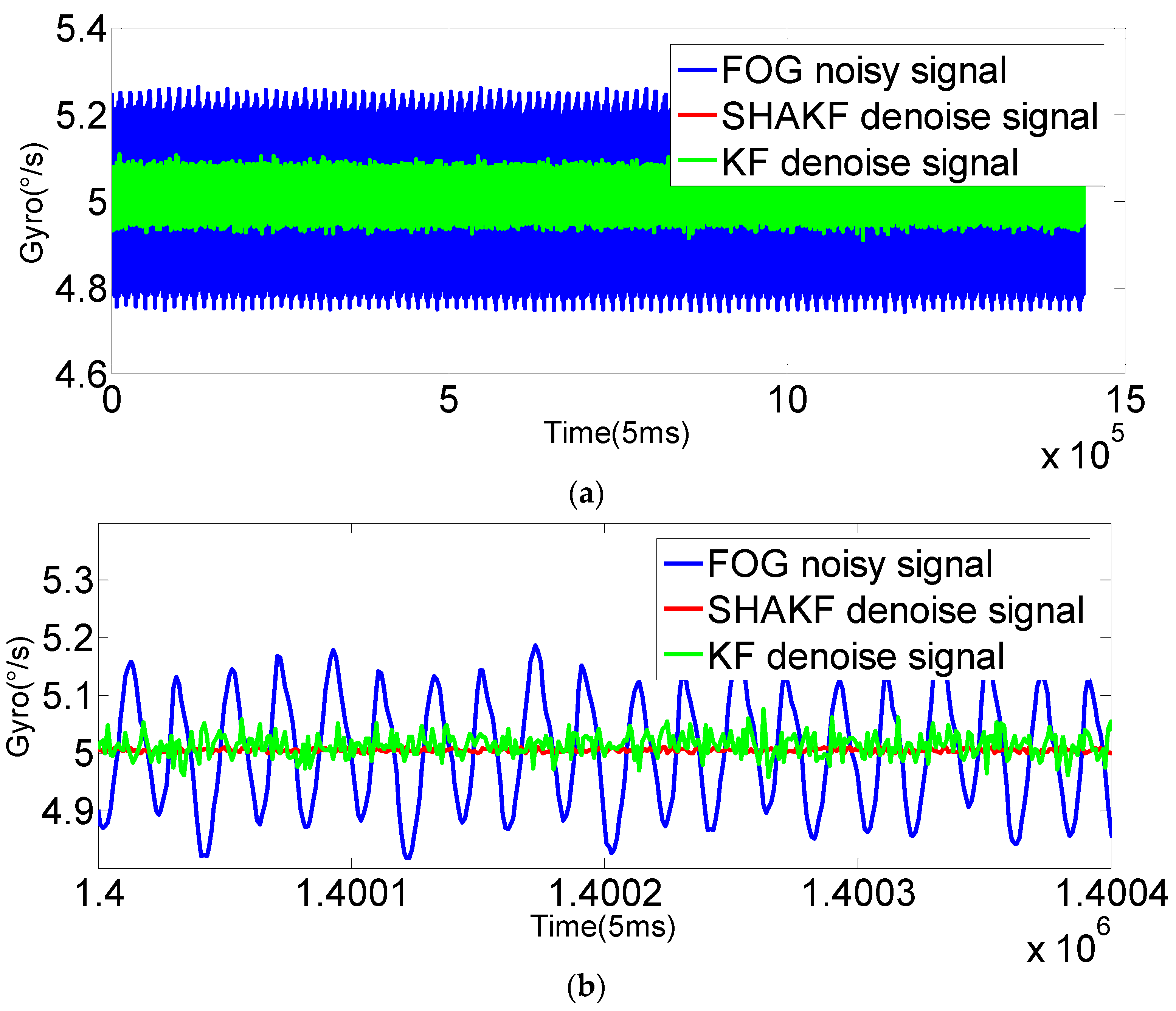 Sensors 16 01073 g010