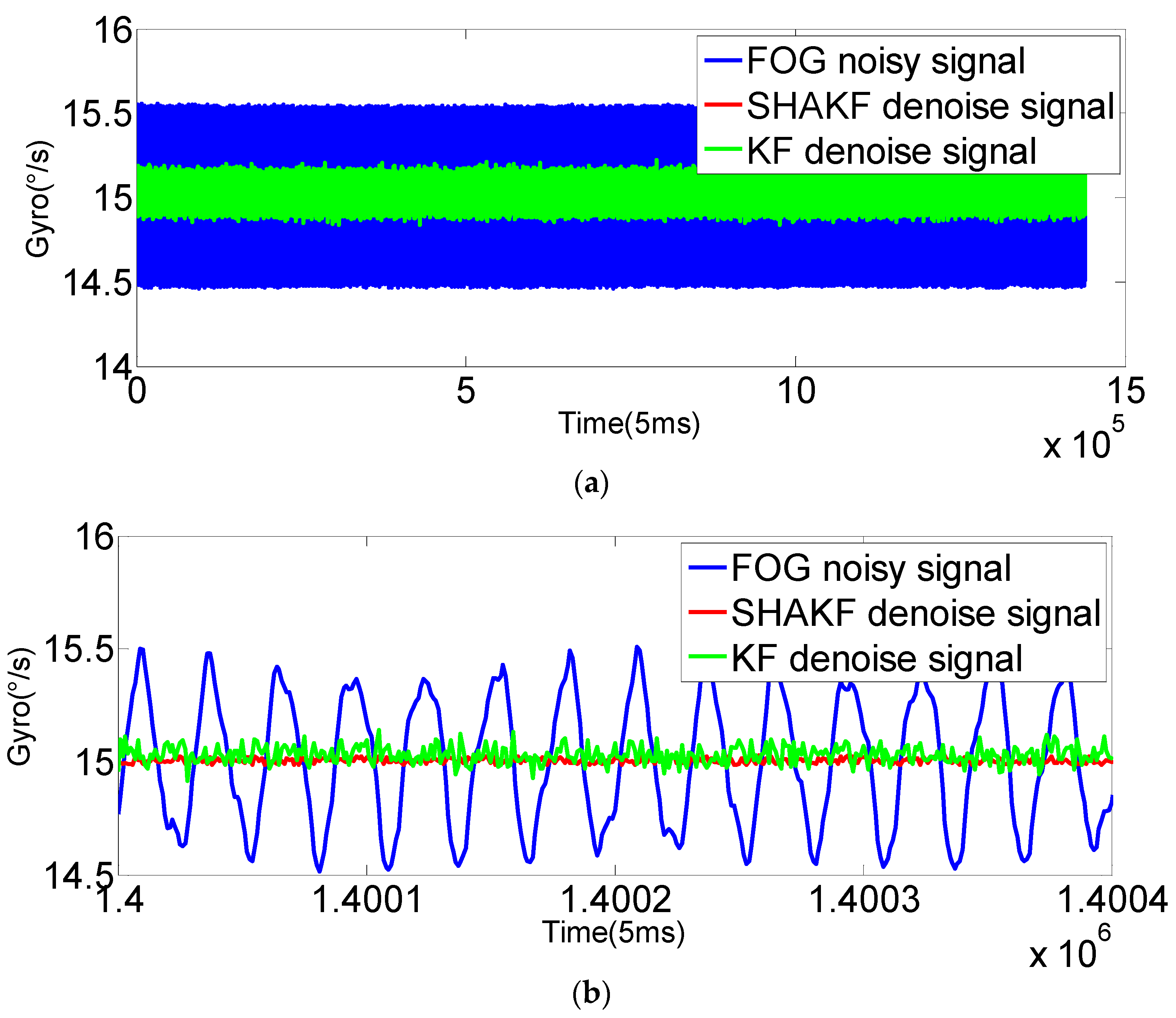 Sensors 16 01073 g011