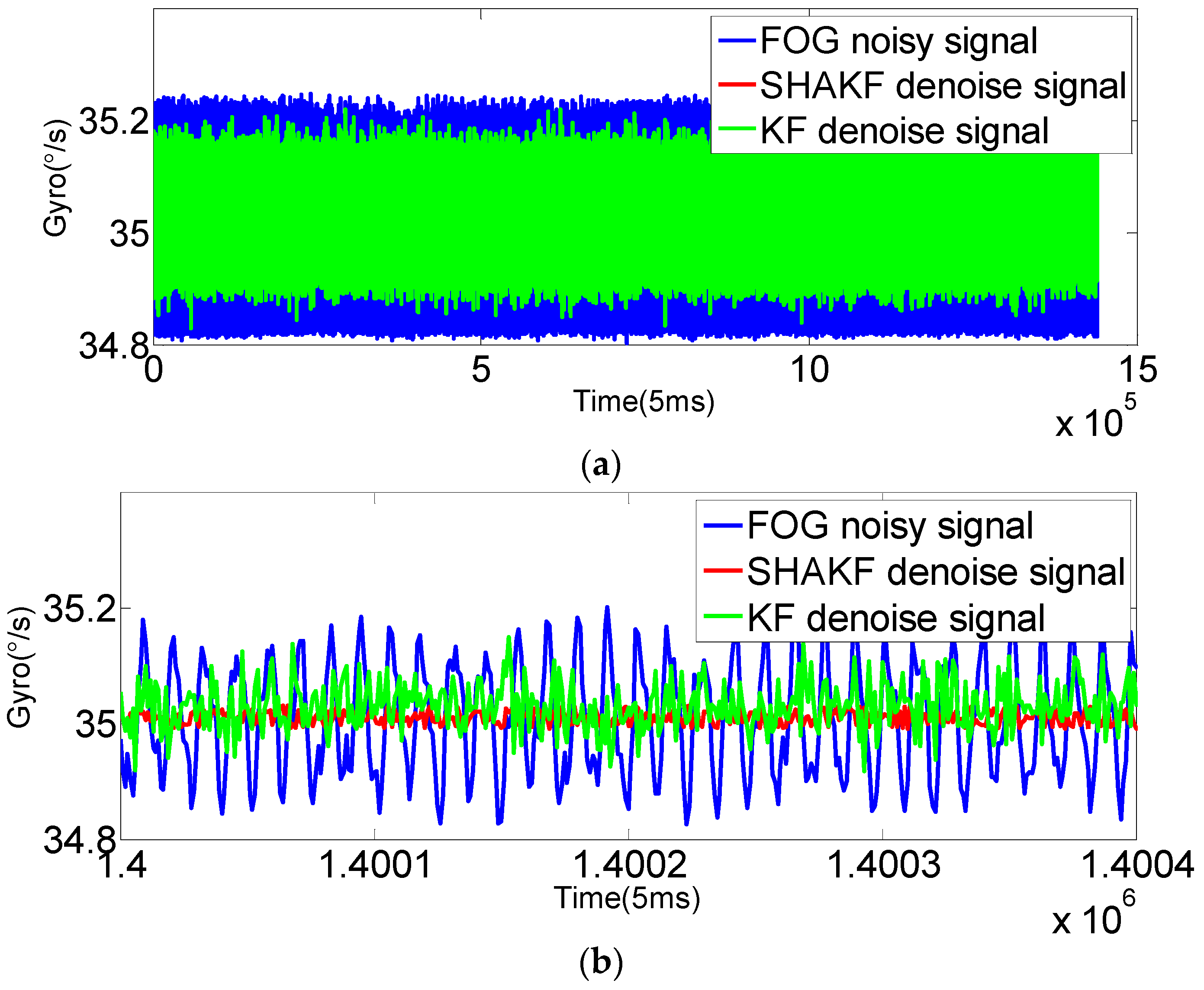 Sensors 16 01073 g013