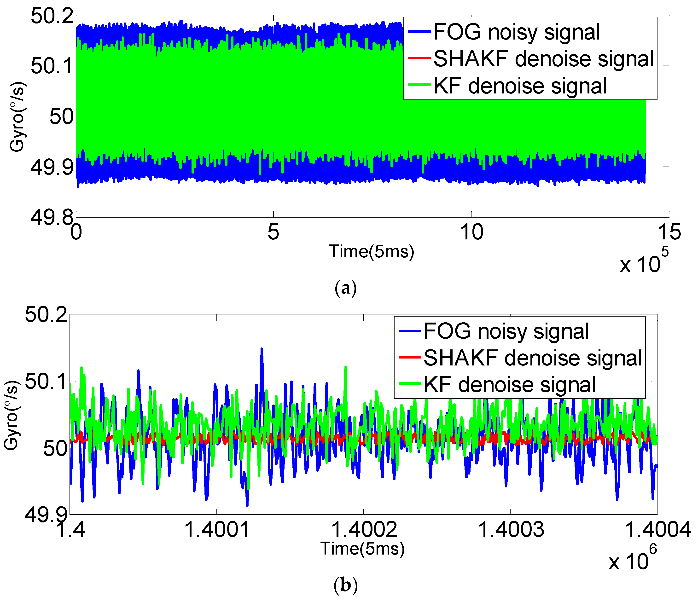 Sensors 16 01073 g014