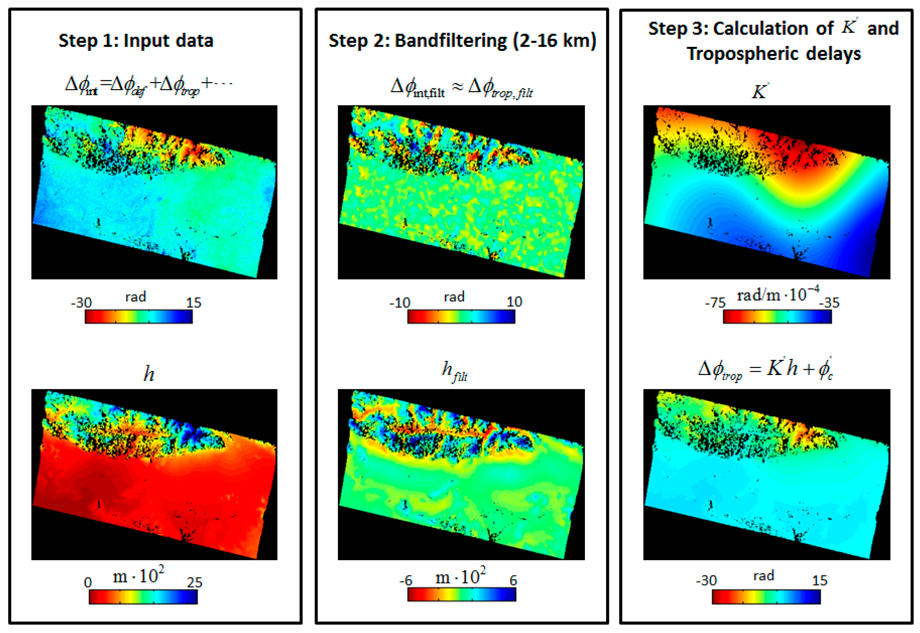 Sensors 16 01078 g002