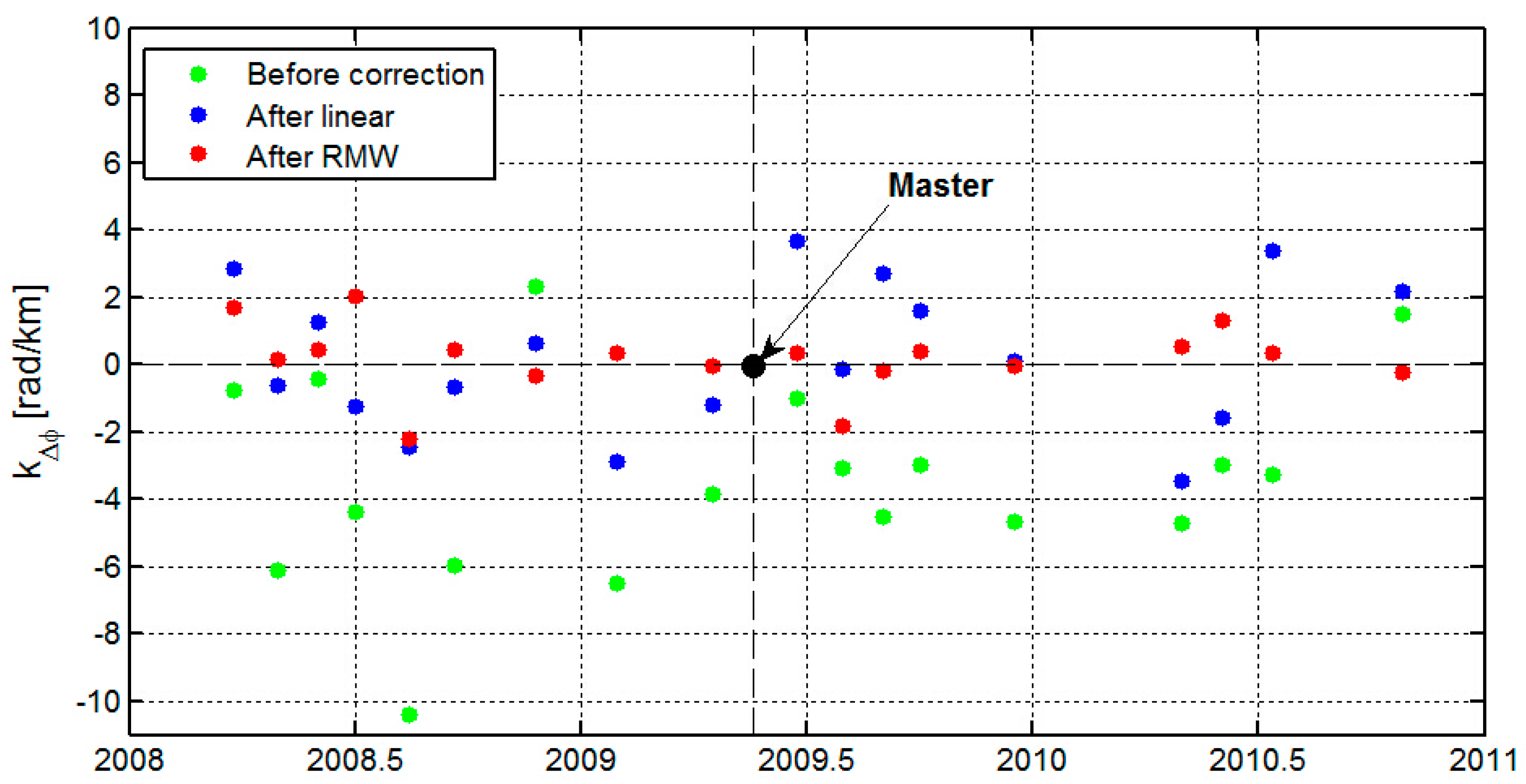 Sensors 16 01078 g005