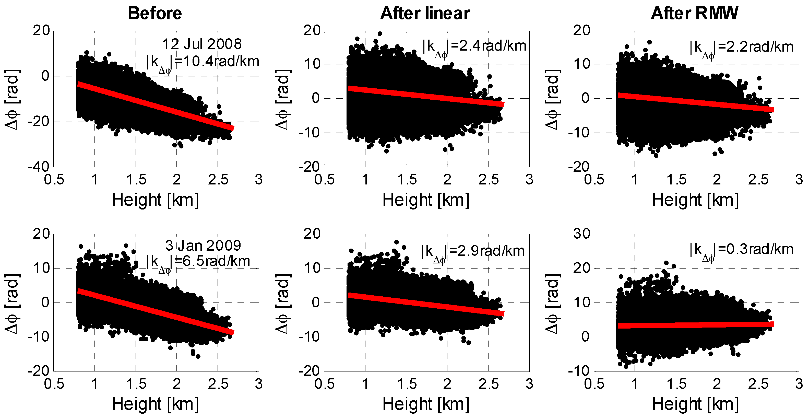 Sensors 16 01078 g006