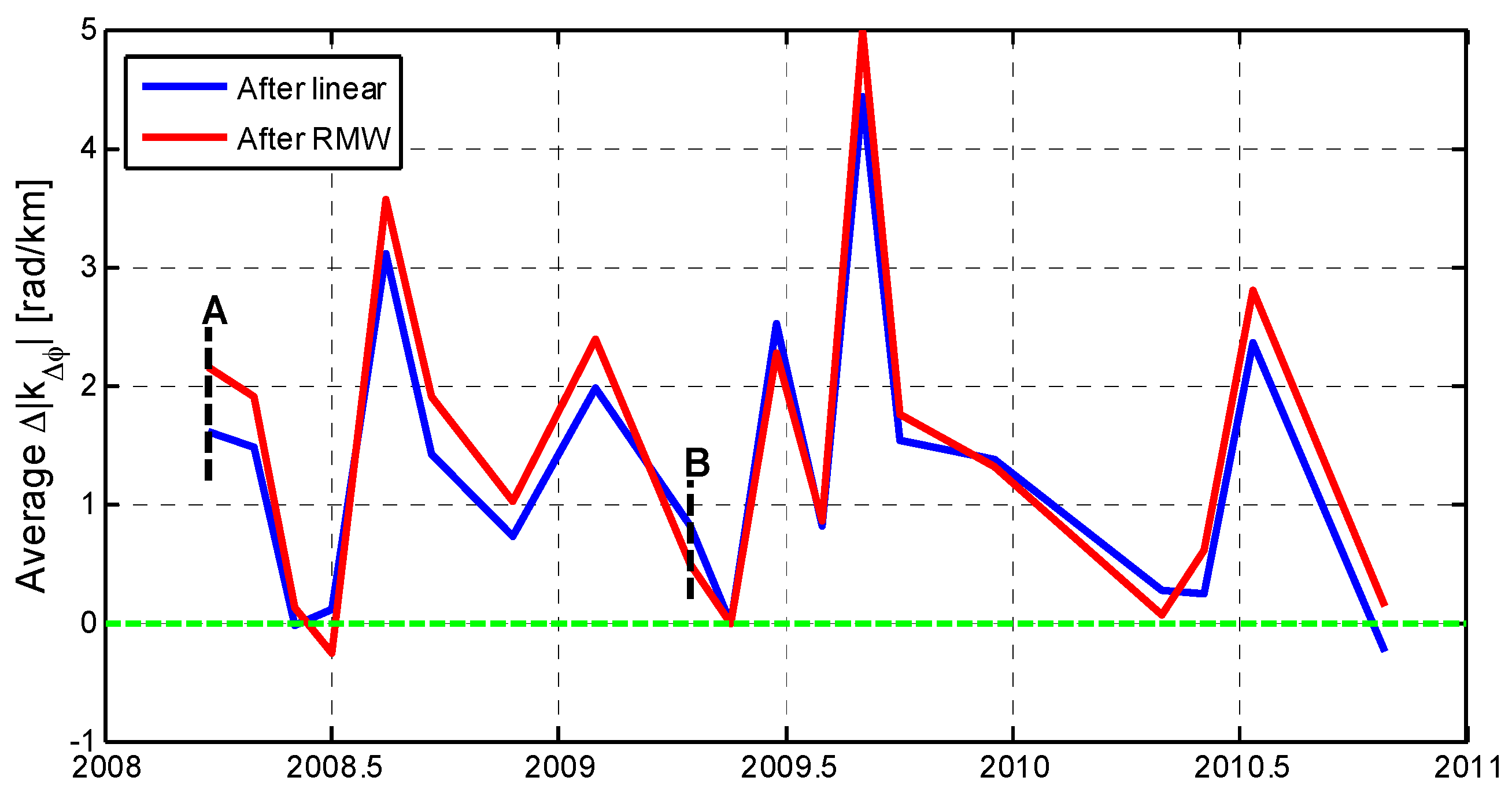 Sensors 16 01078 g007