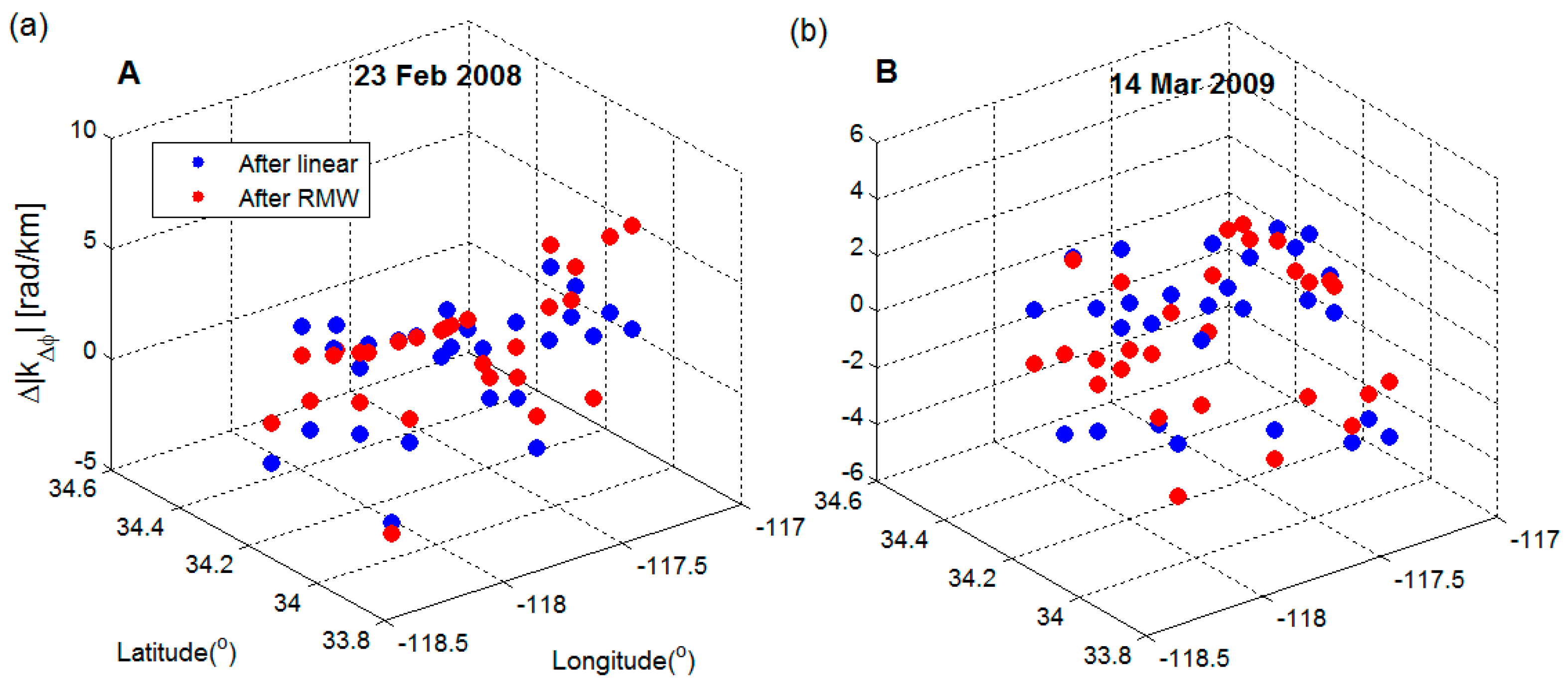 Sensors 16 01078 g008