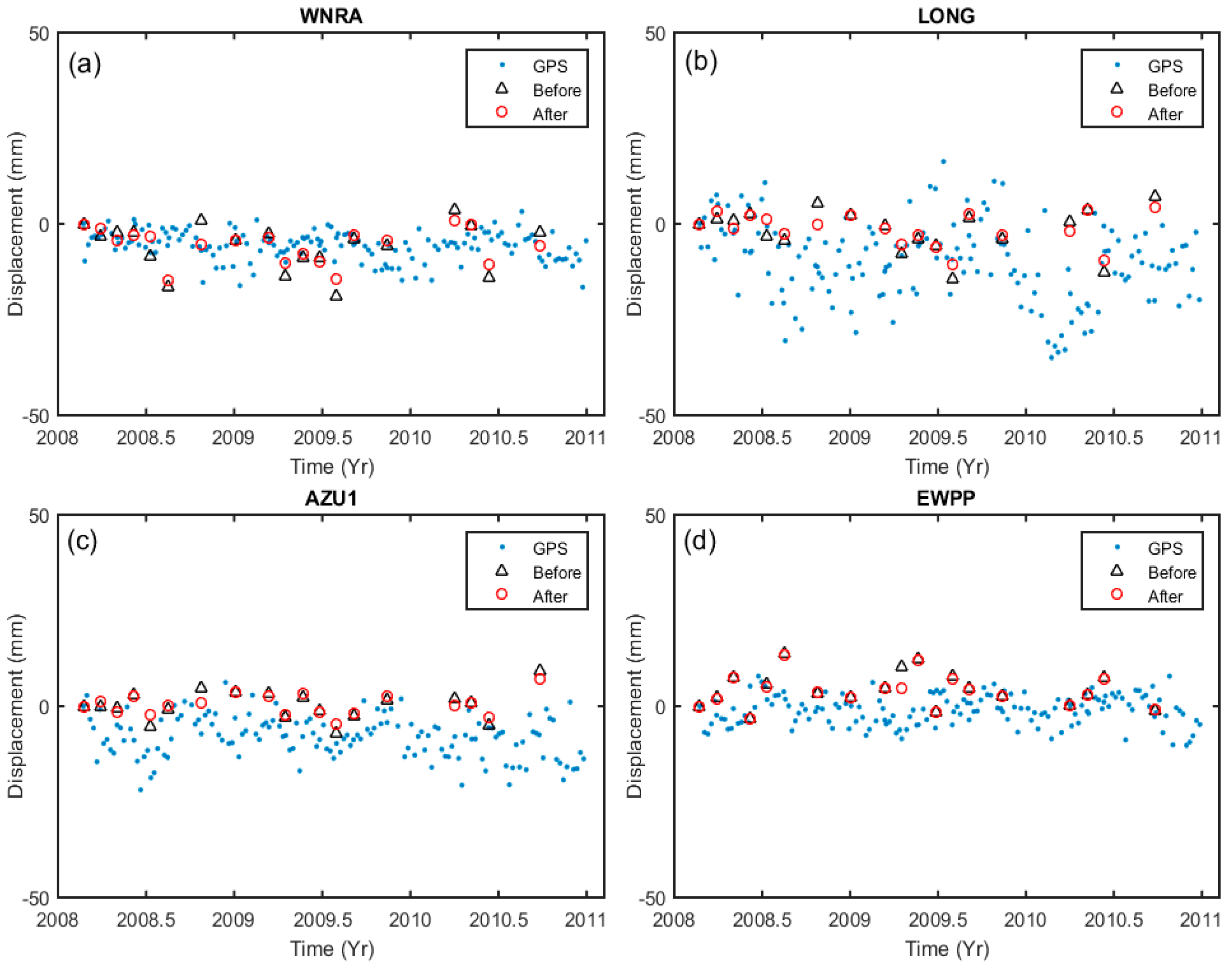 Sensors 16 01078 g009