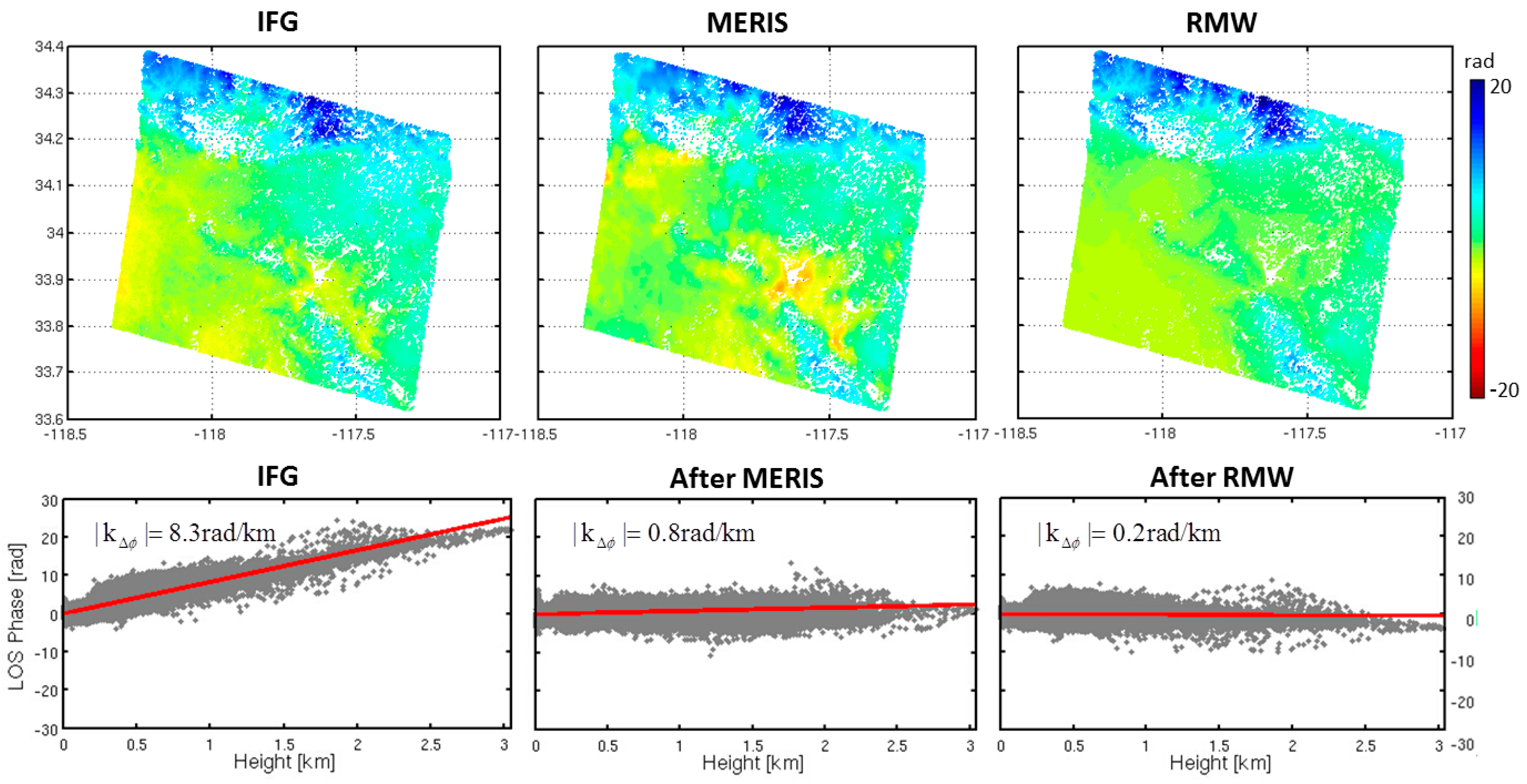 Sensors 16 01078 g011