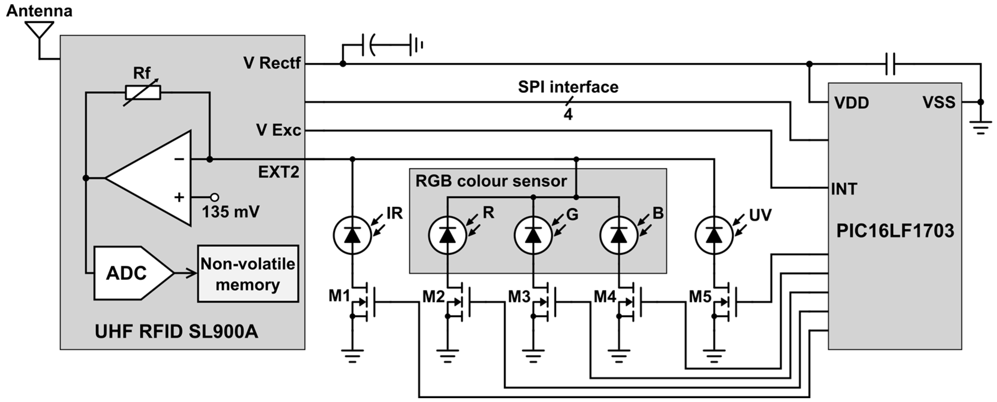 Sensors 16 01085 g001