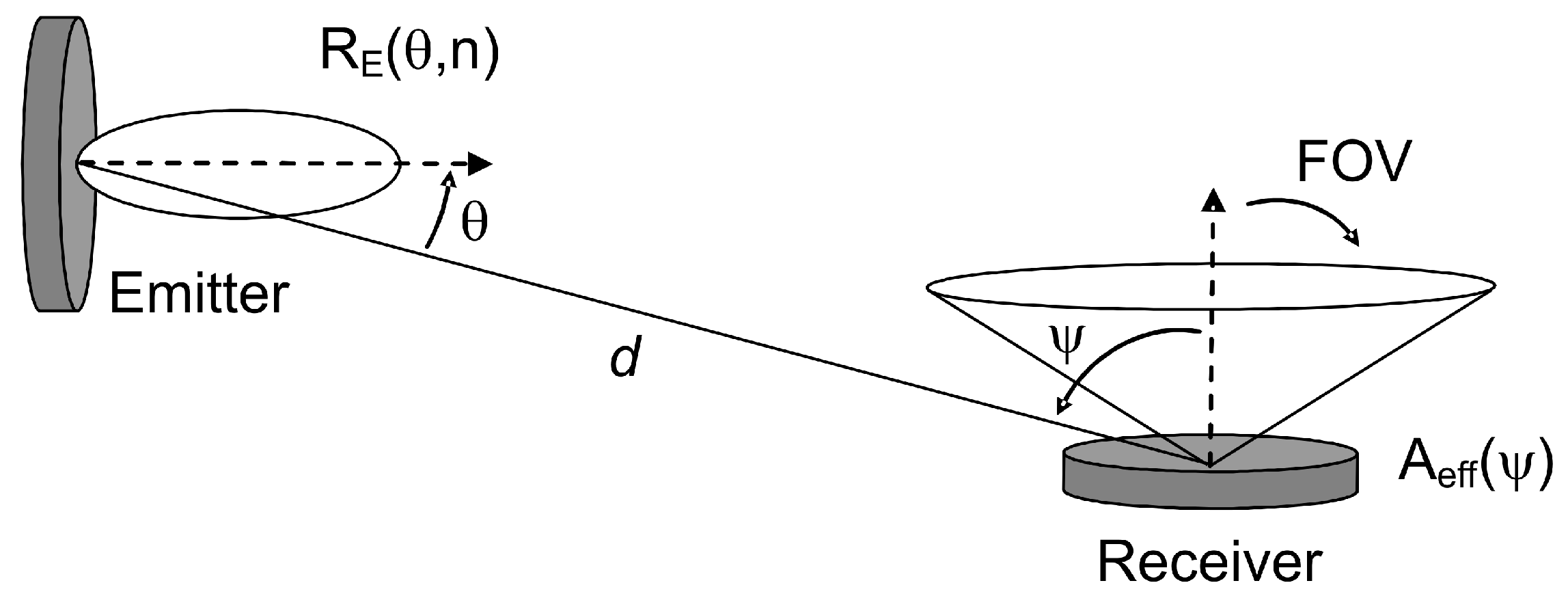 Sensors 16 01086 g001