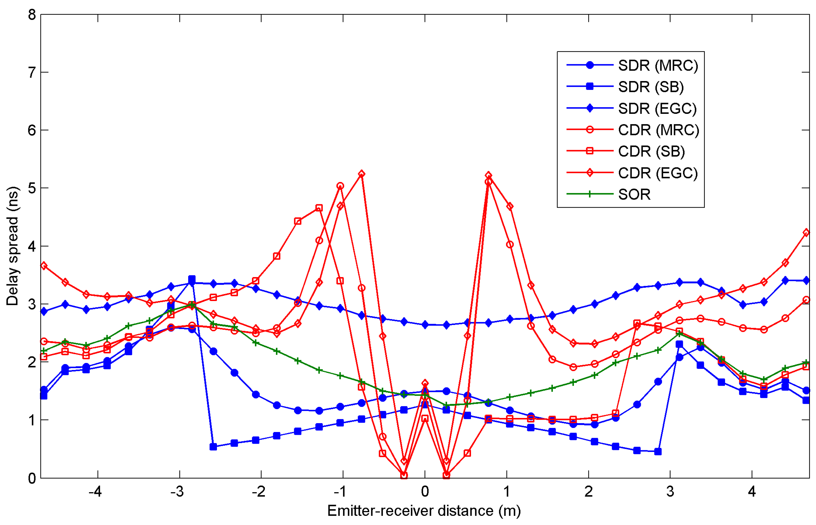 Sensors 16 01086 g005