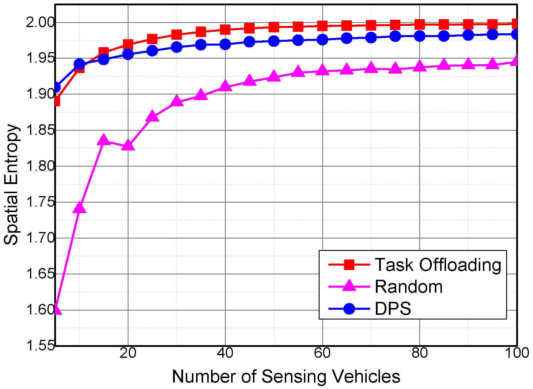Sensors 16 01090 g008