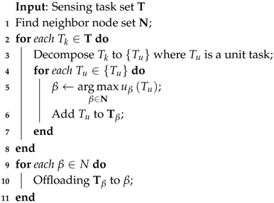 Sensors 16 01090 i001