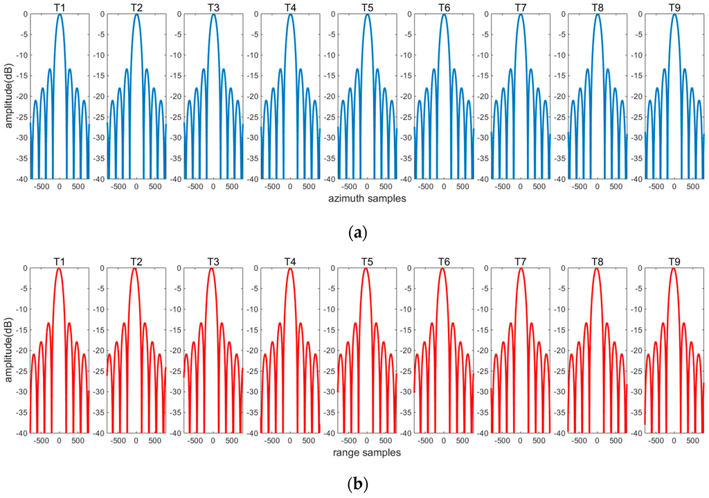 Sensors 16 01091 g013 1024