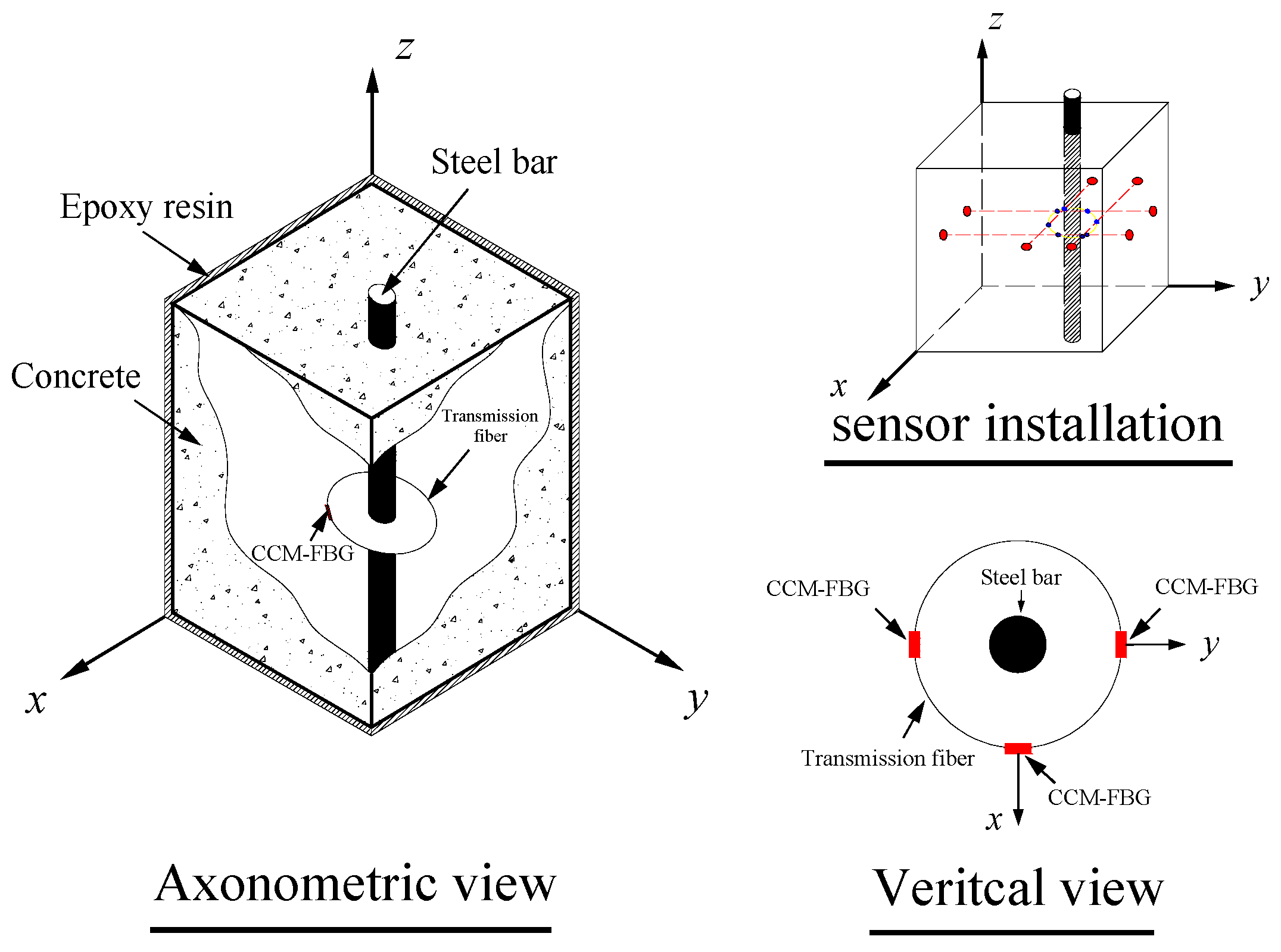 Sensors 16 01093 g003