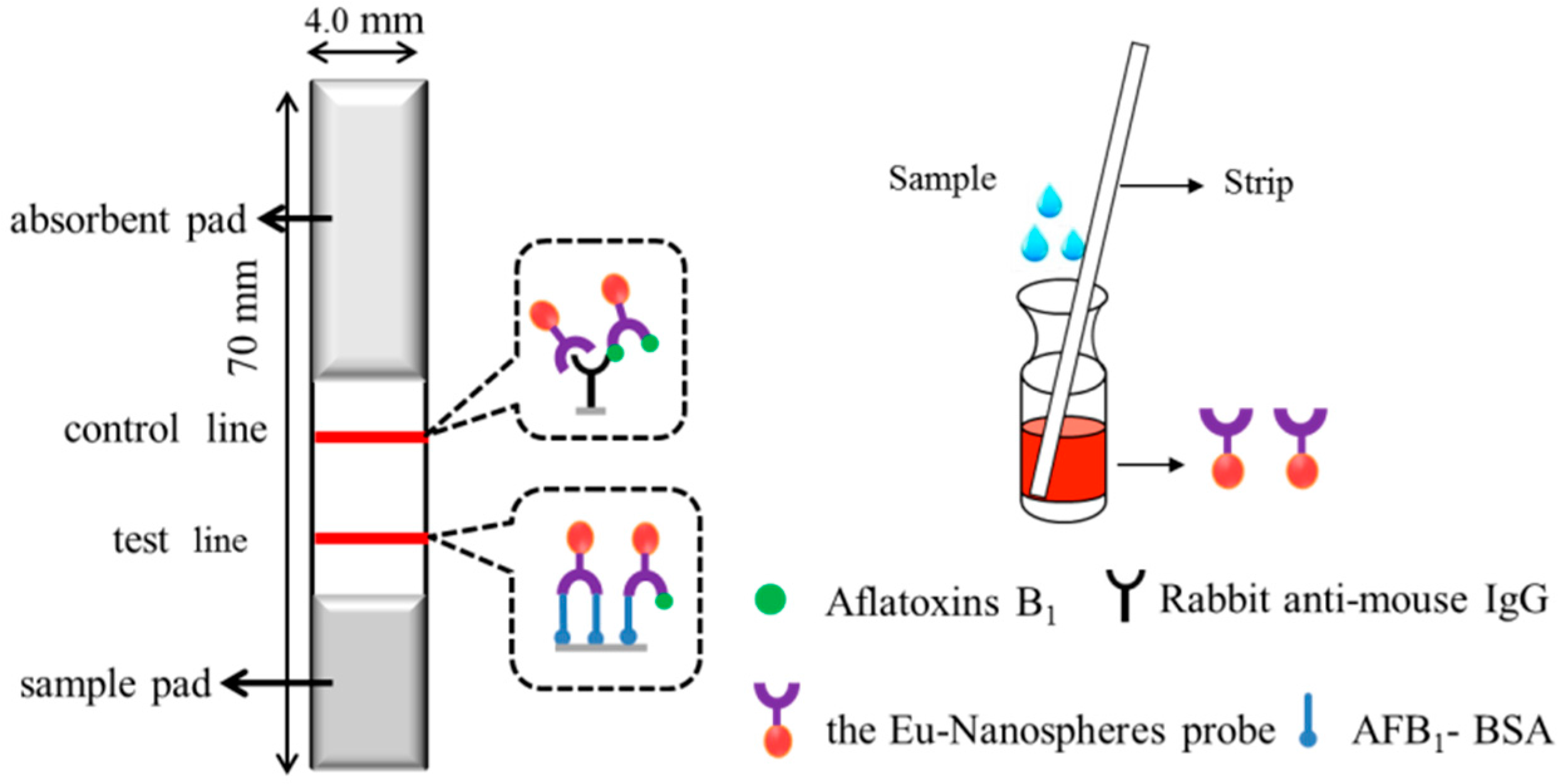 Sensors 16 01094 g001