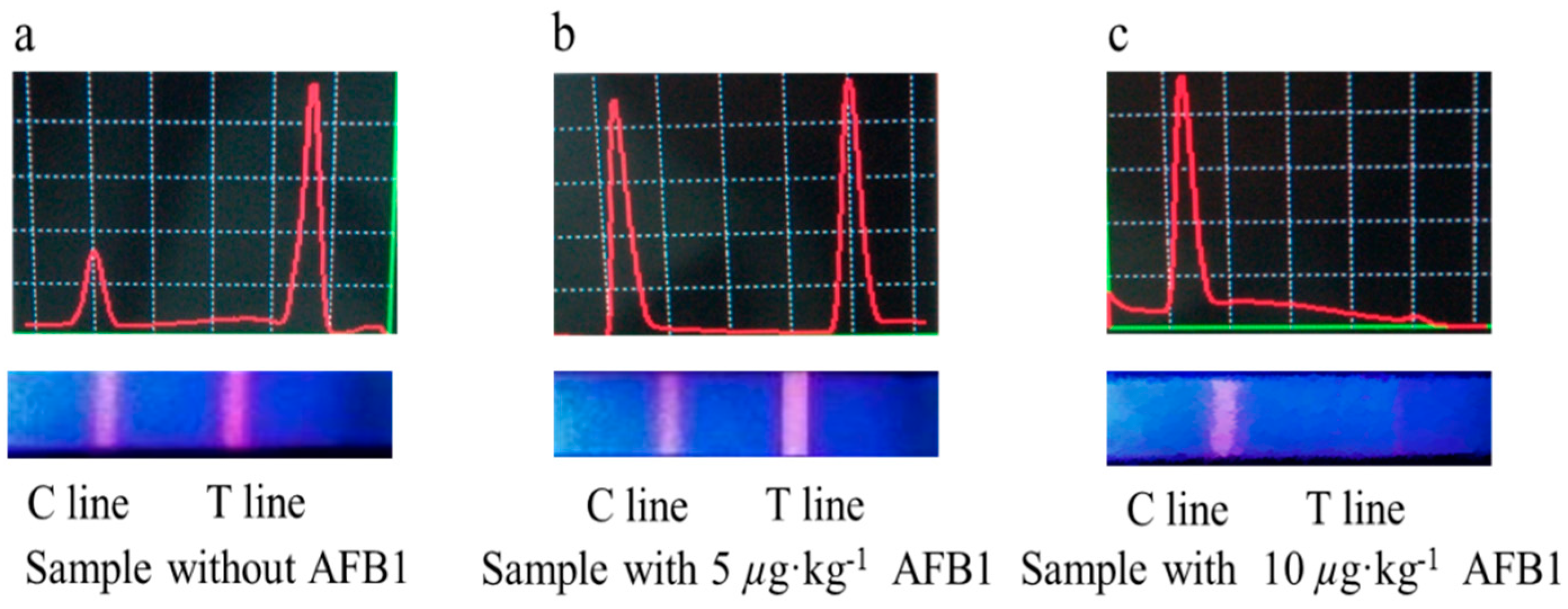 Sensors 16 01094 g002