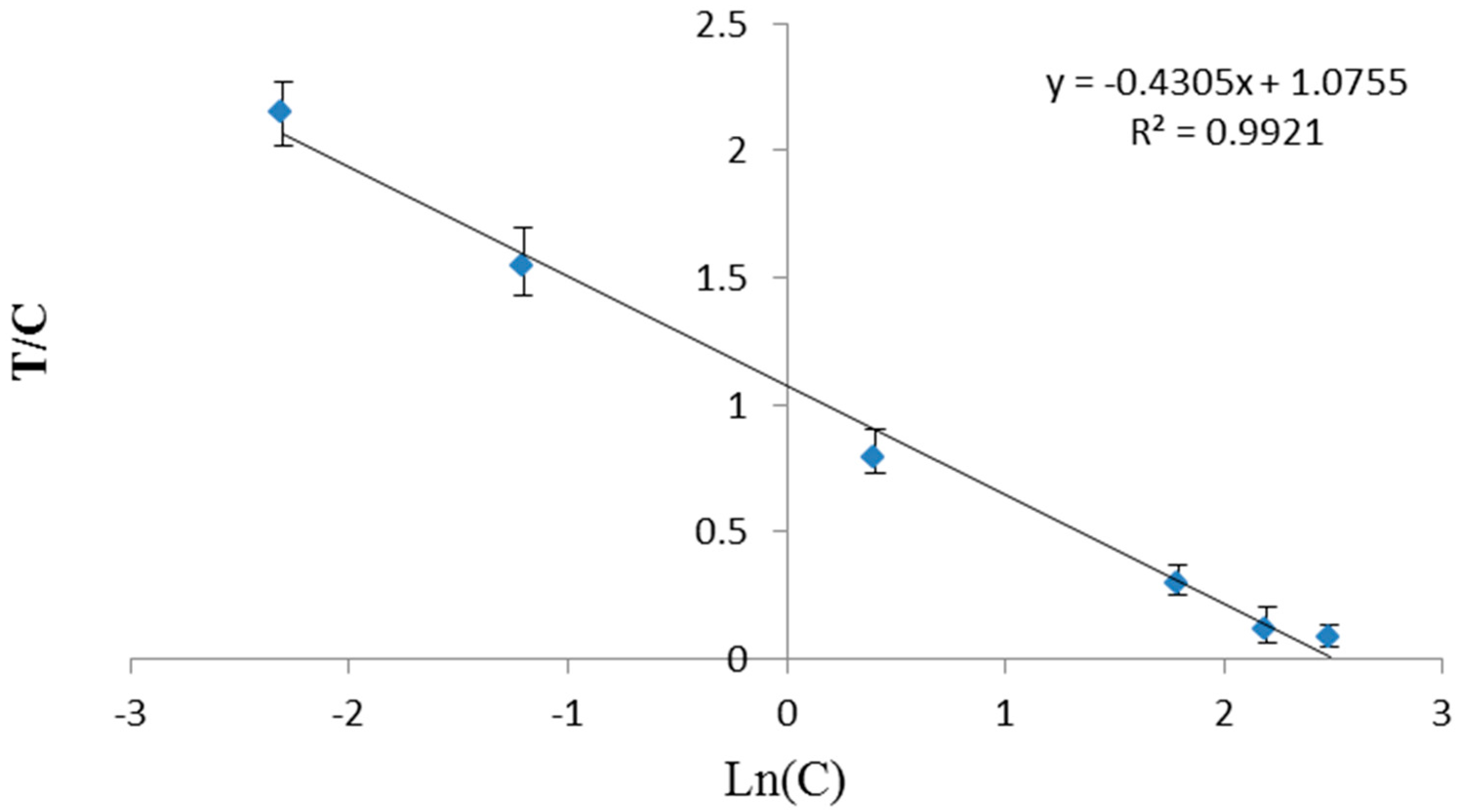 Sensors 16 01094 g003