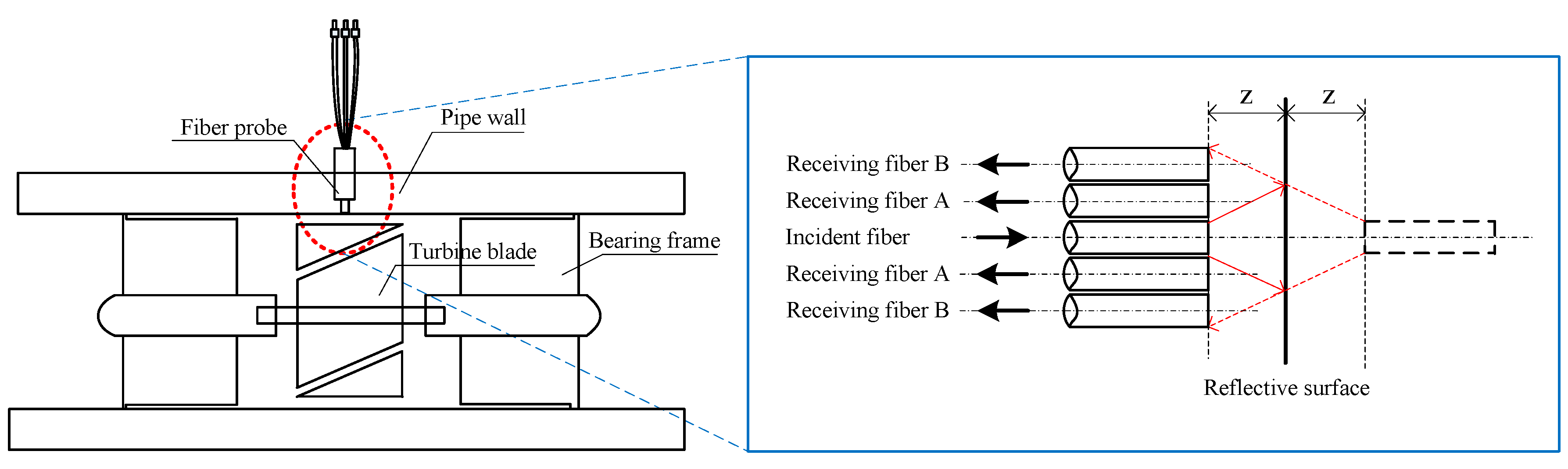 Sensors 16 01095 g001