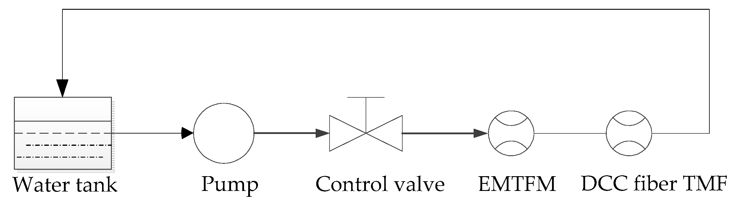 Sensors 16 01095 g007