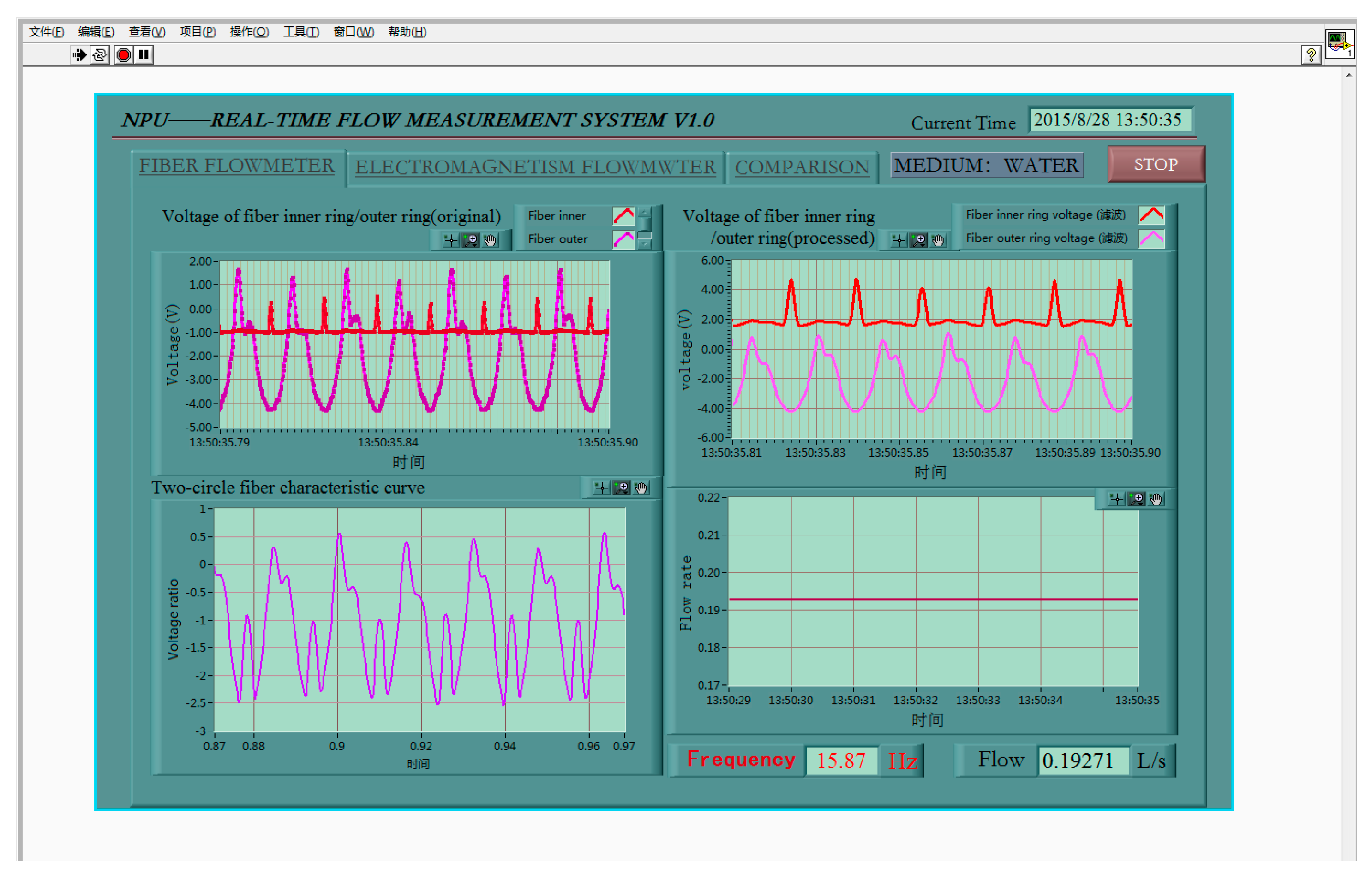 Sensors 16 01095 g010
