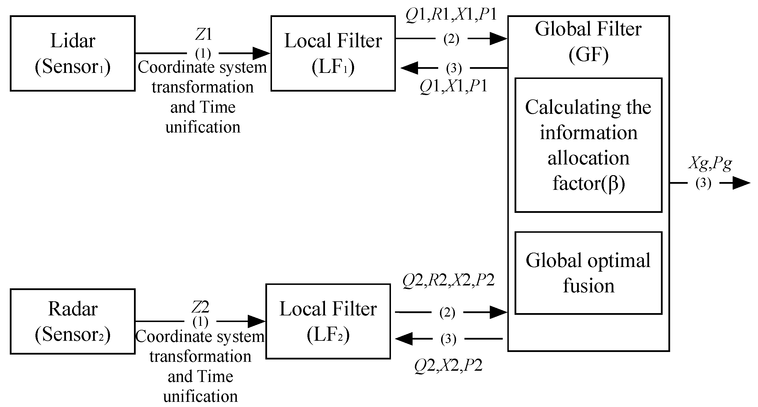 Sensors 16 01103 g001