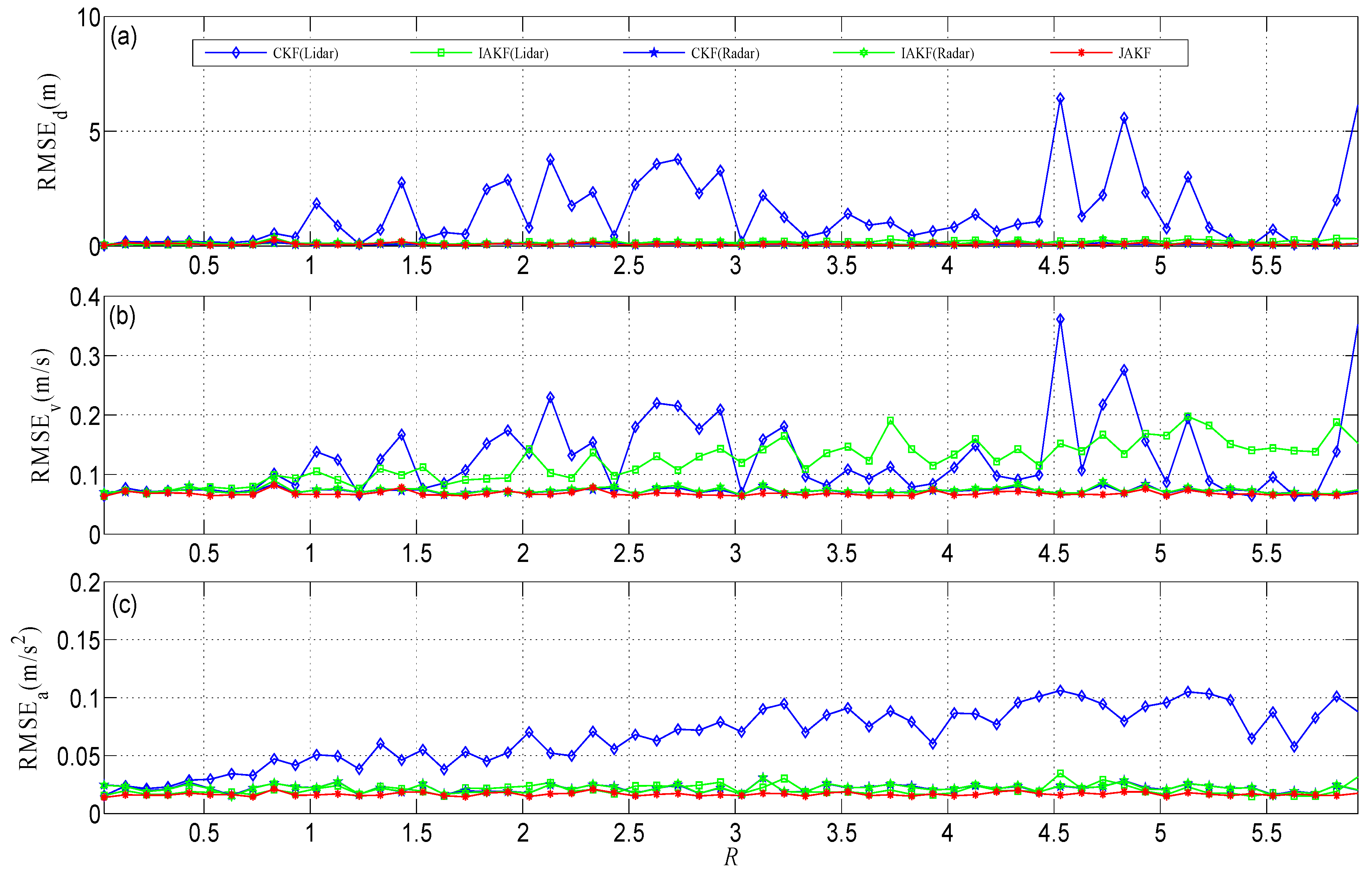 Sensors 16 01103 g003