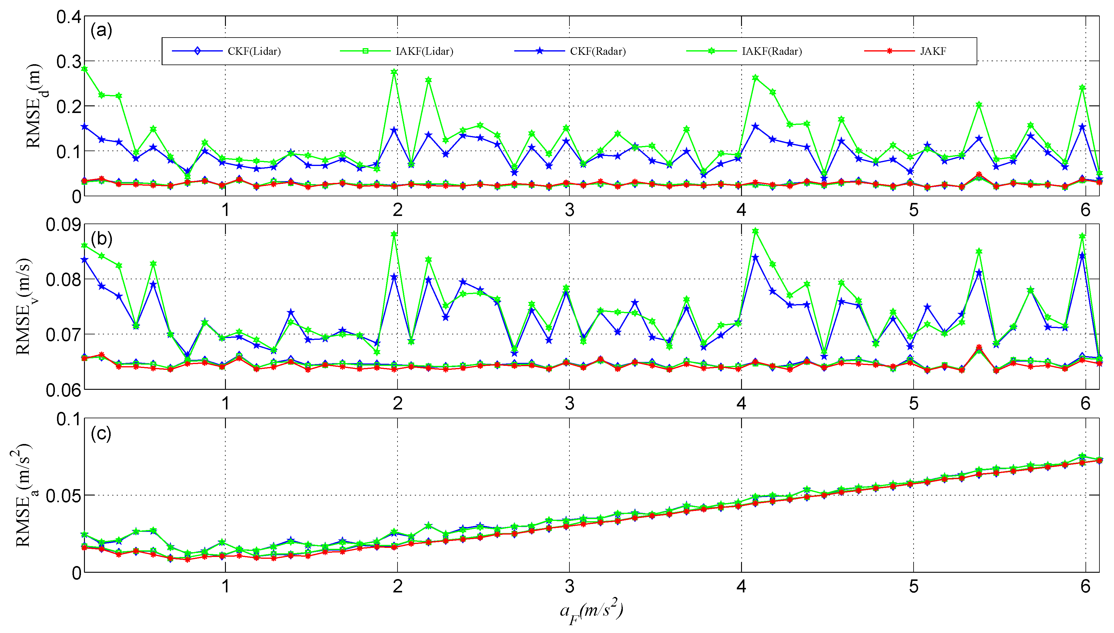 Sensors 16 01103 g004