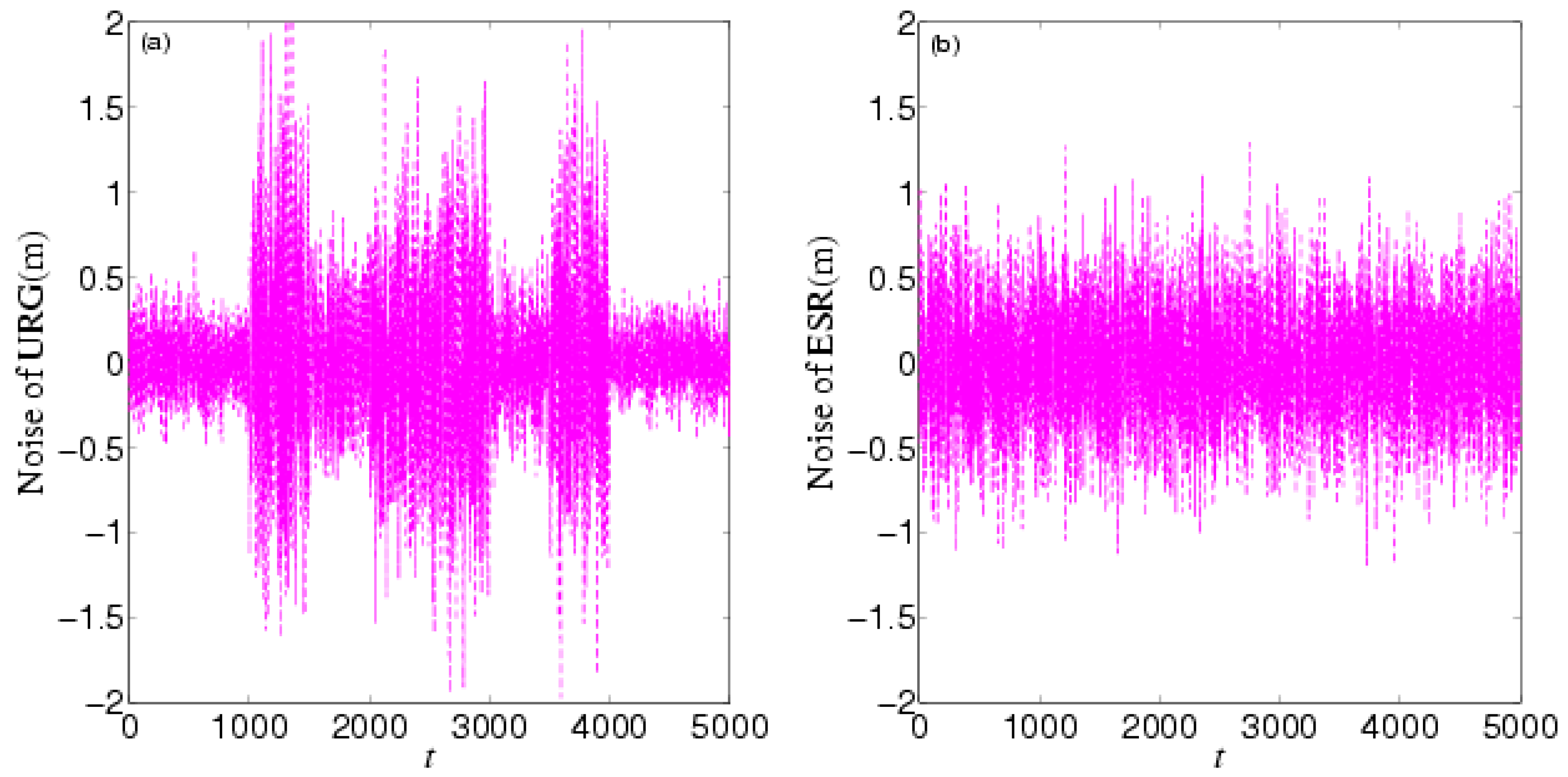 Sensors 16 01103 g008