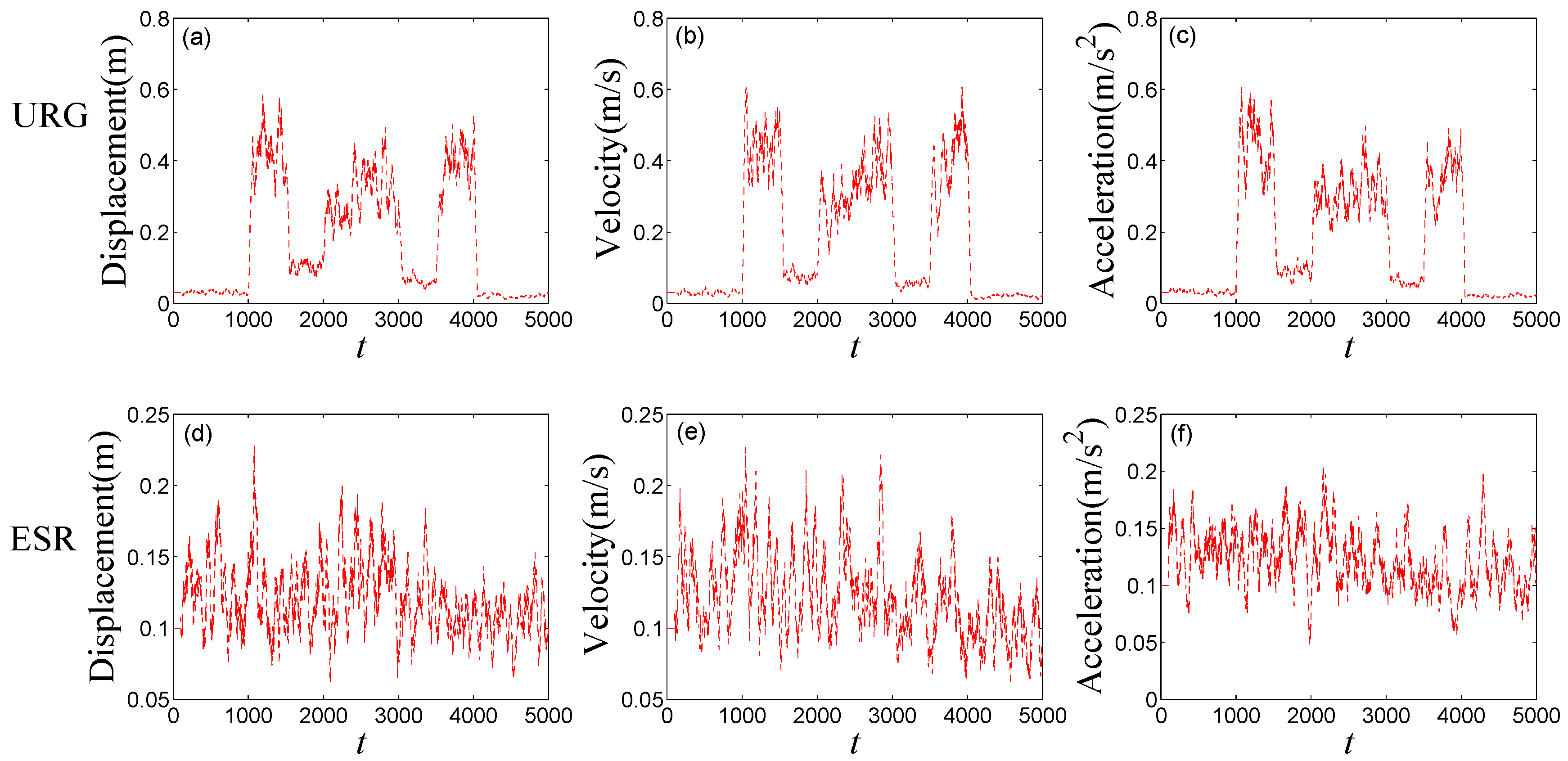 Sensors 16 01103 g009