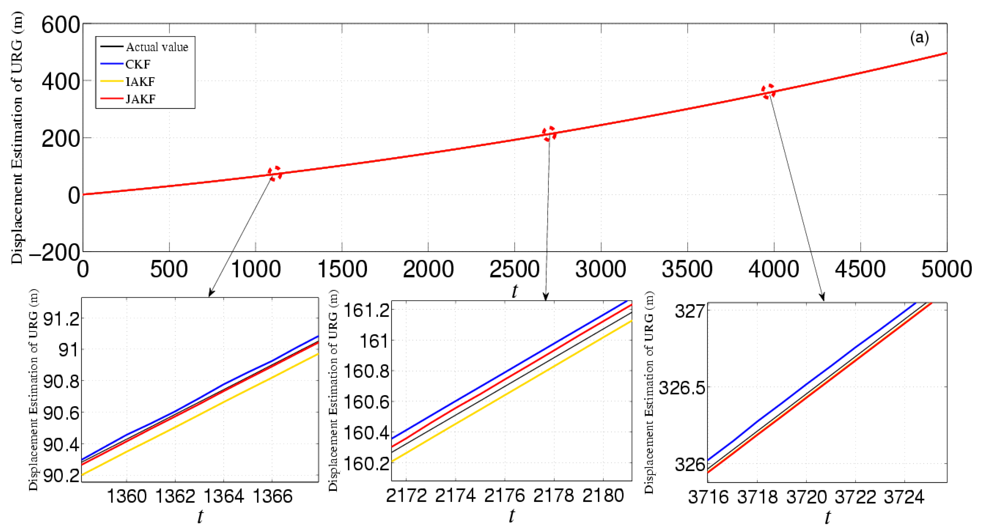 Sensors 16 01103 g010a