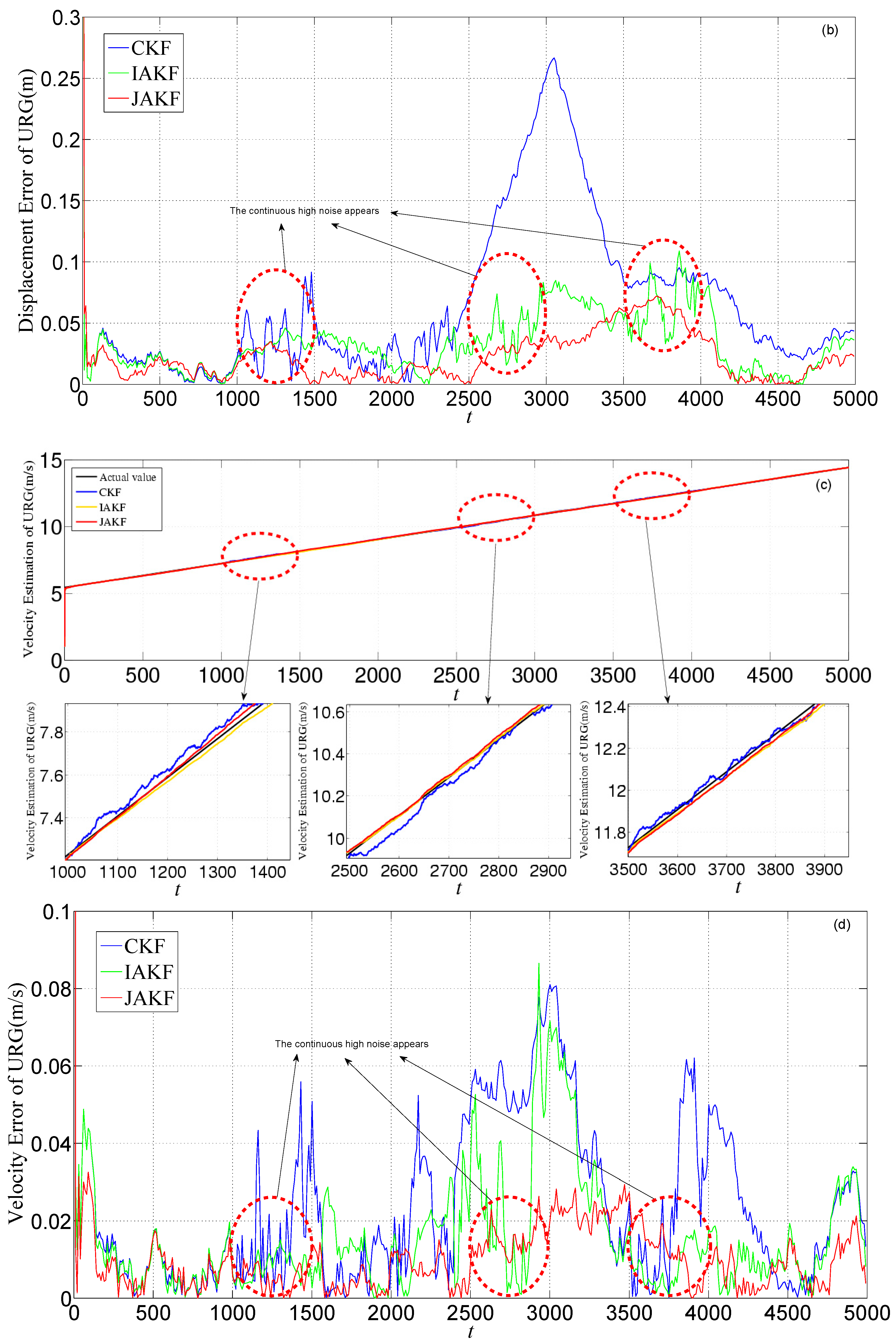 Sensors 16 01103 g010b