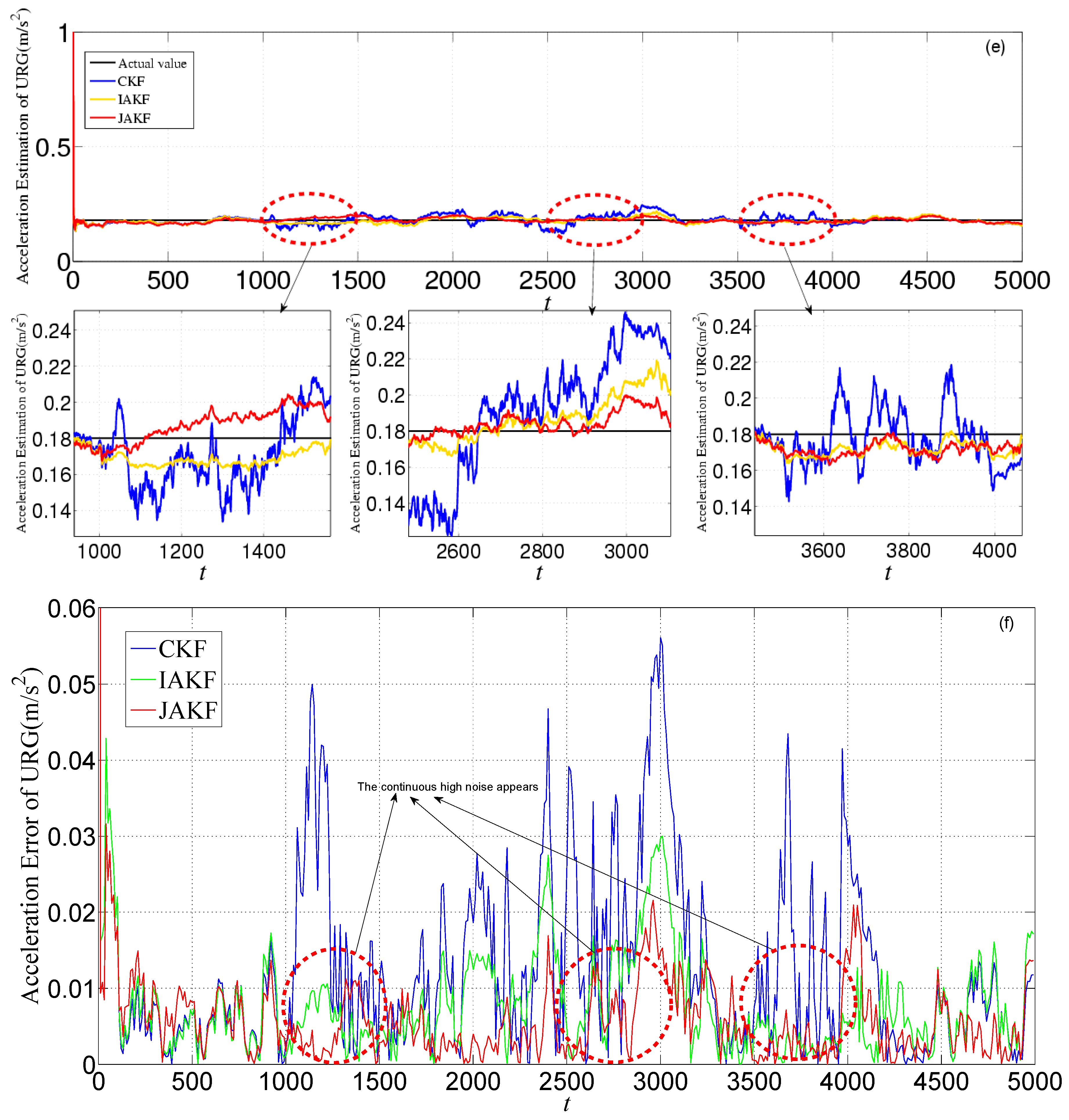 Sensors 16 01103 g010c