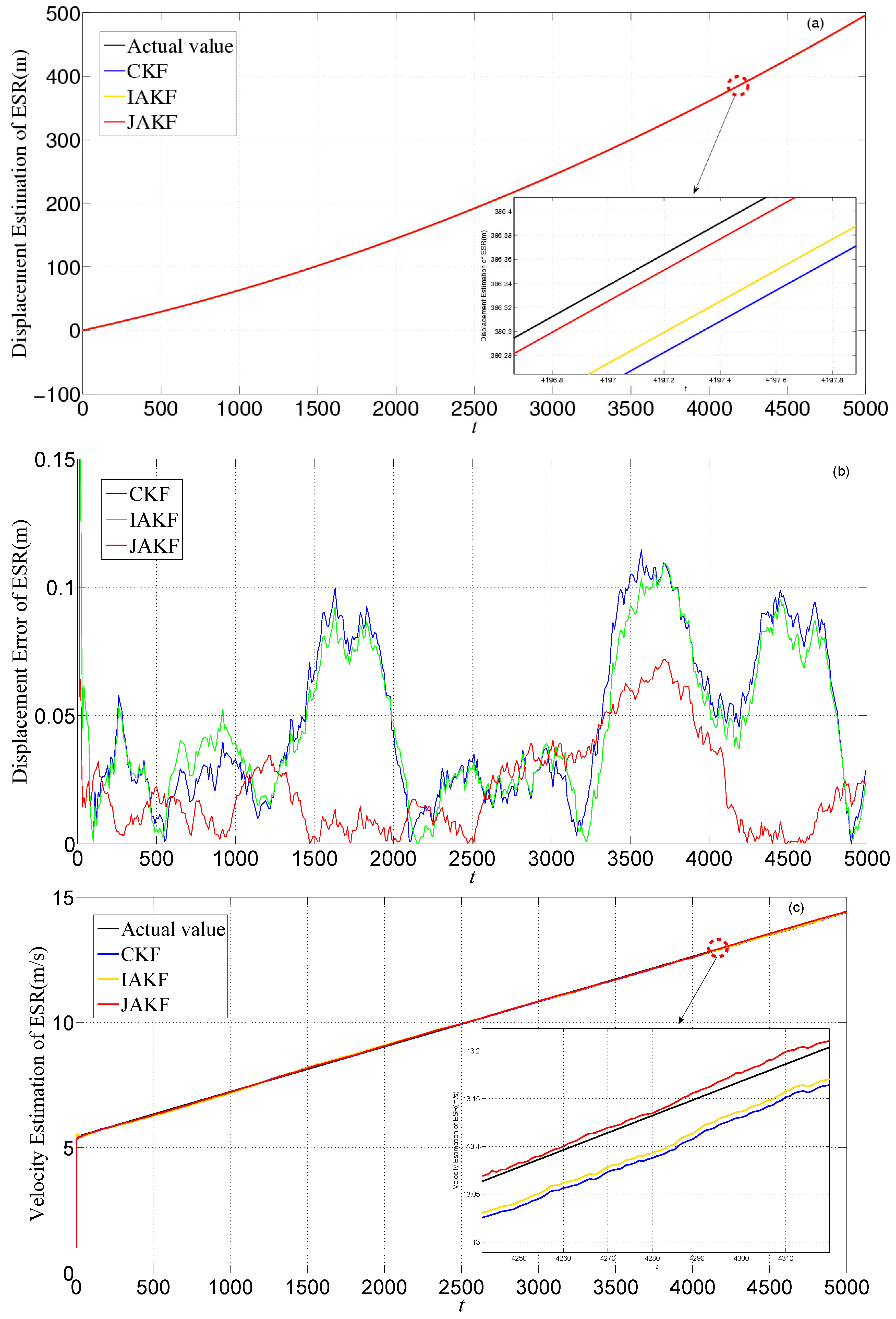 Sensors 16 01103 g011a