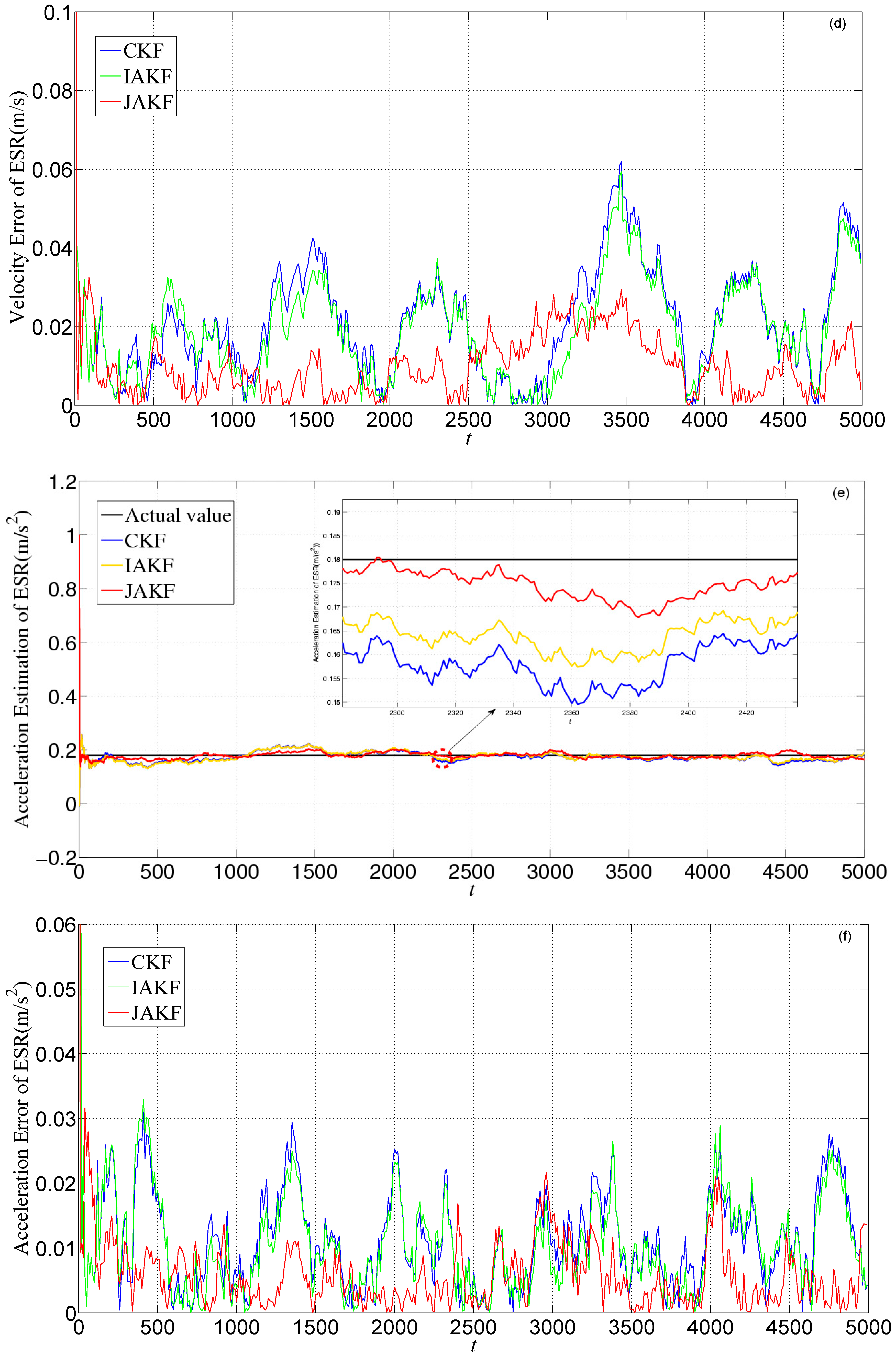 Sensors 16 01103 g011b