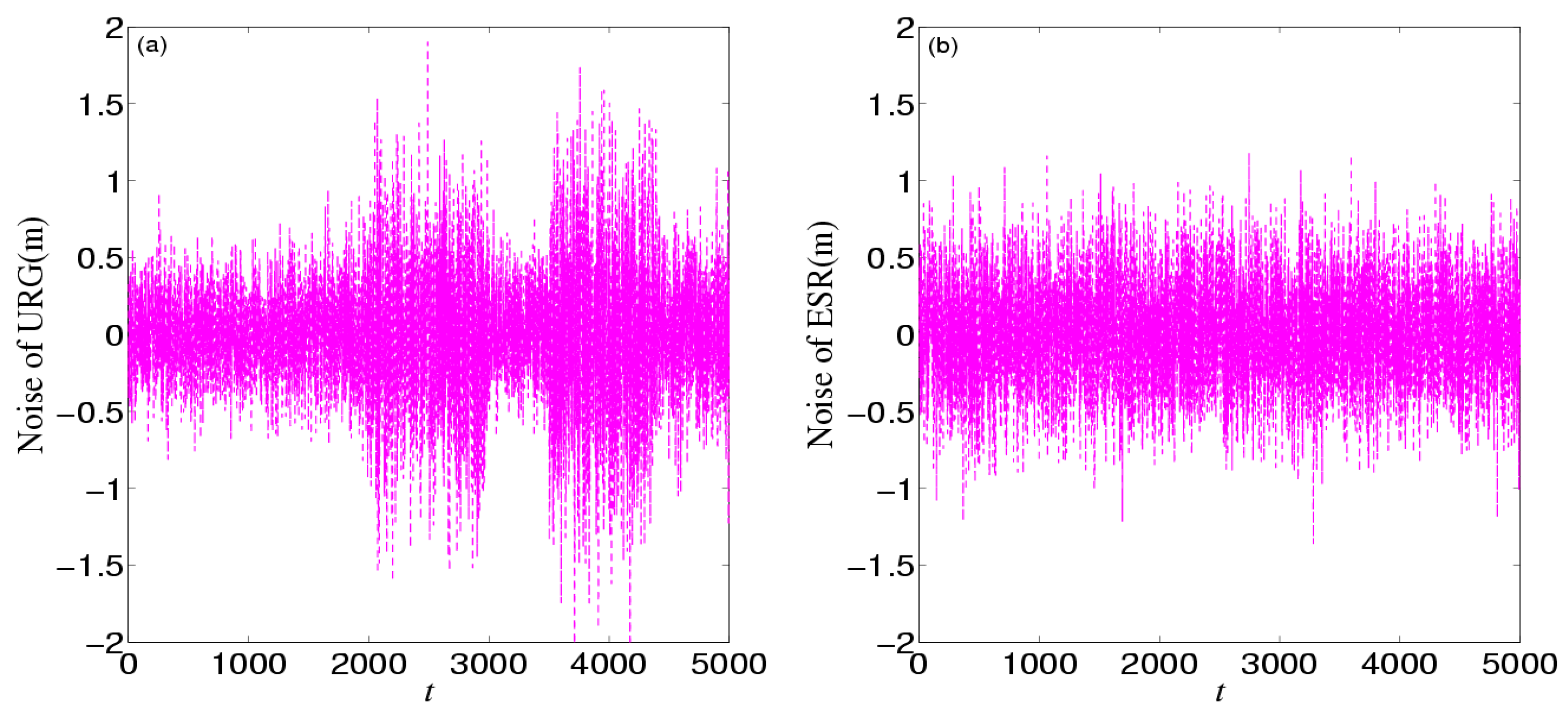 Sensors 16 01103 g012