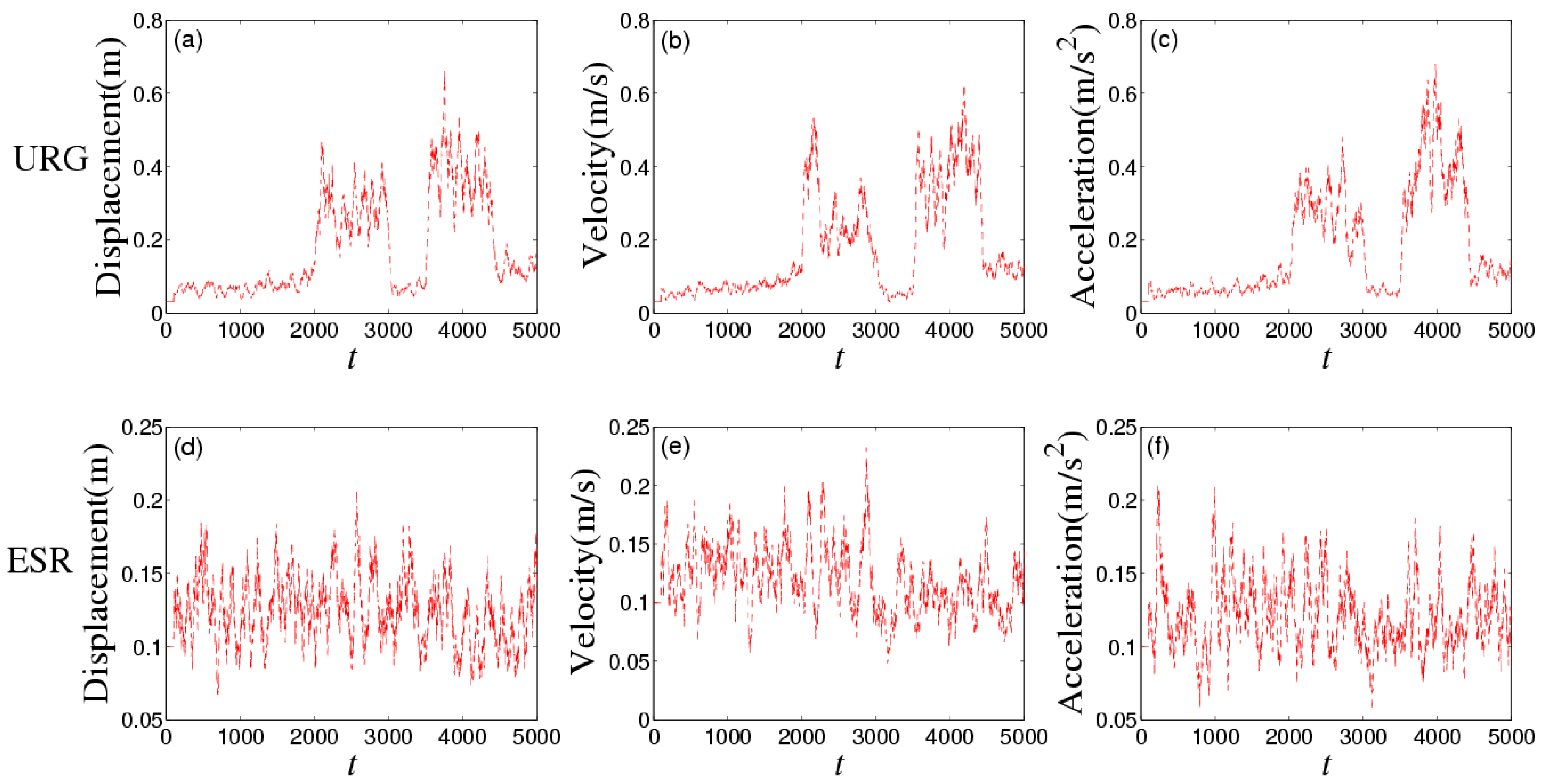 Sensors 16 01103 g013