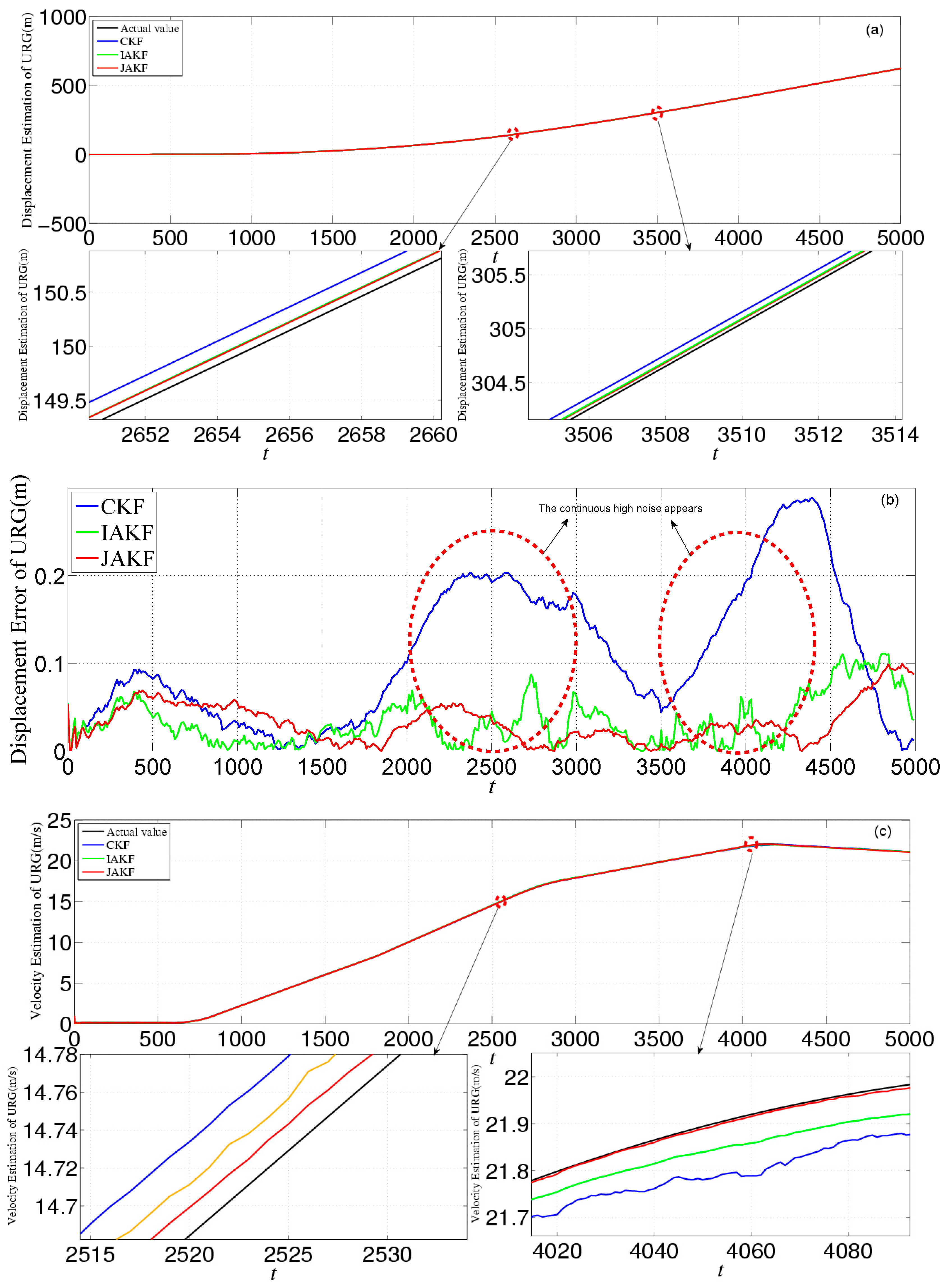 Sensors 16 01103 g014a