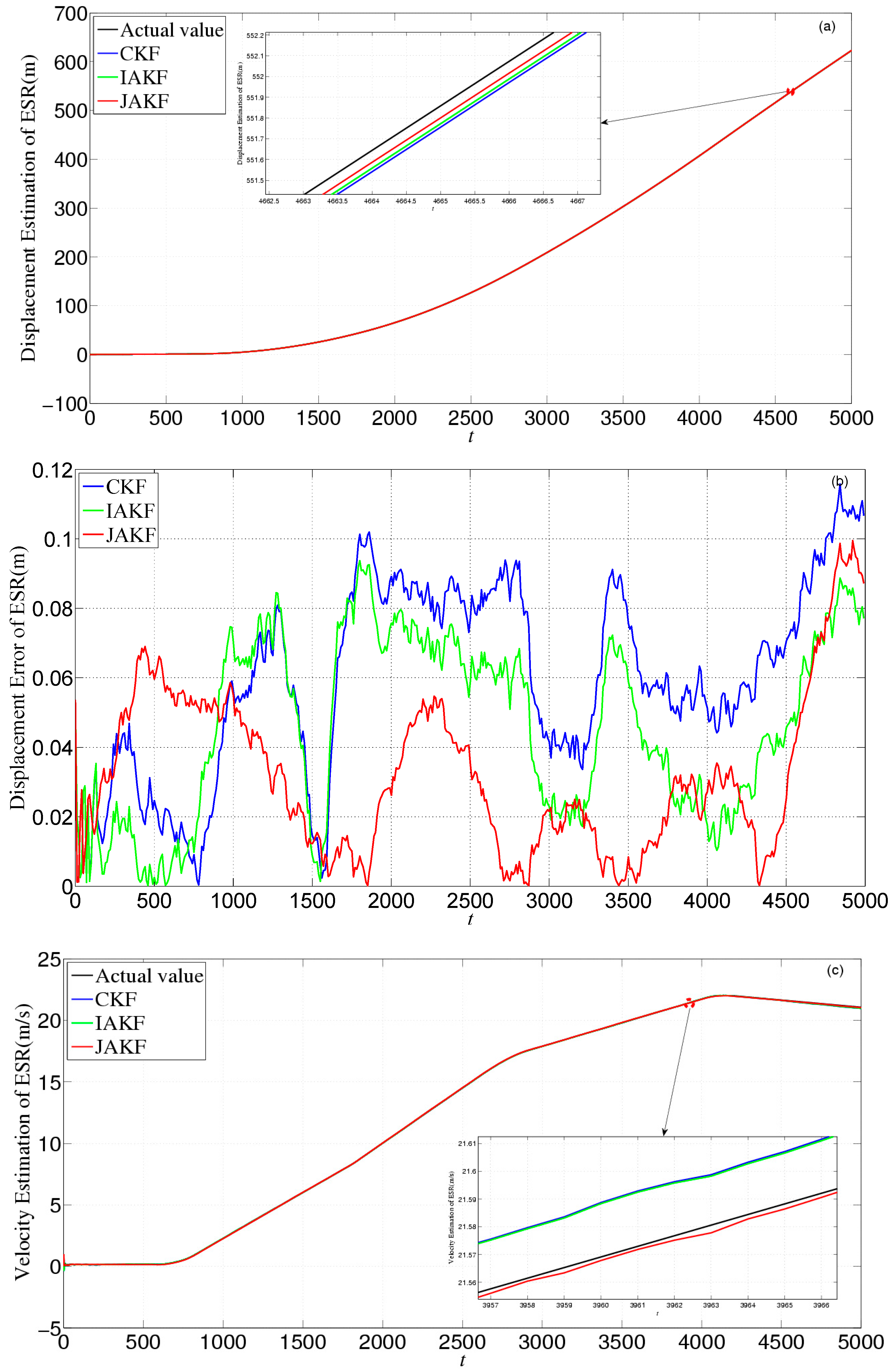 Sensors 16 01103 g015a