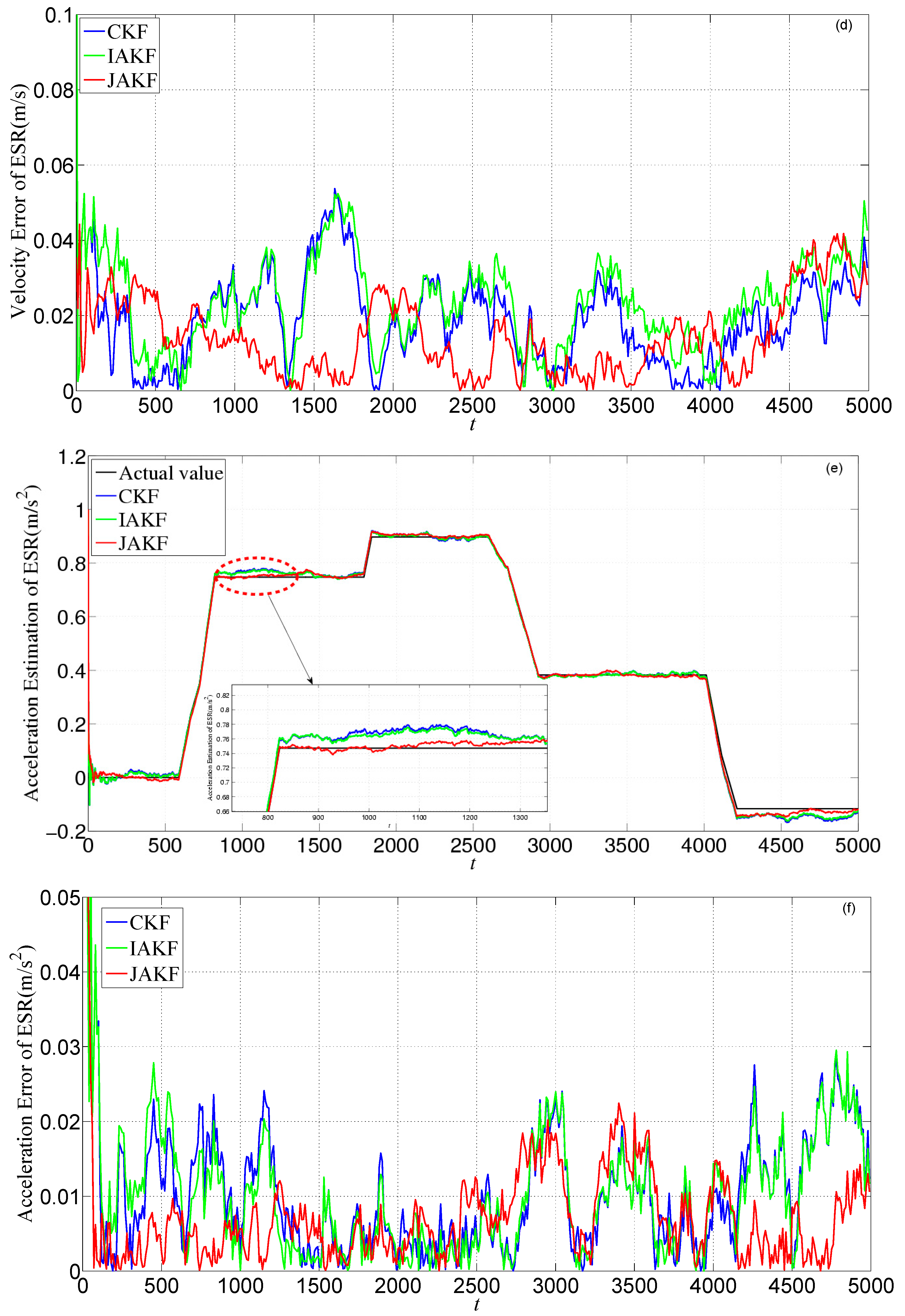 Sensors 16 01103 g015b